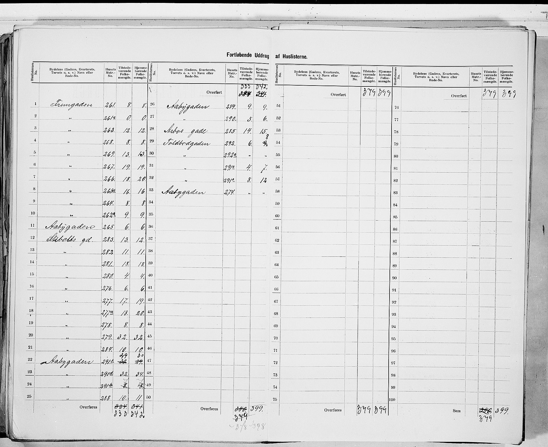 RA, 1900 census for Drammen, 1900, p. 124