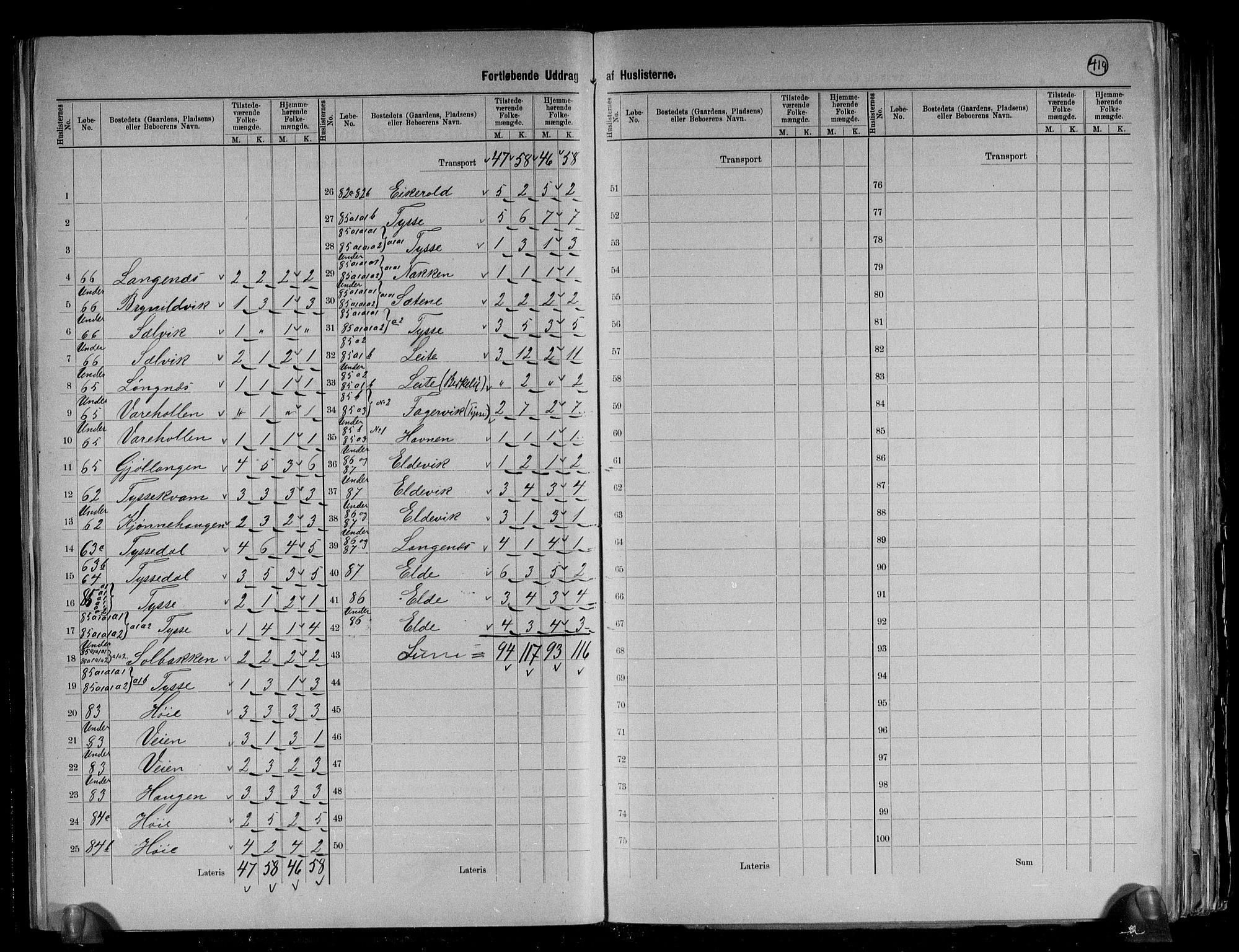 RA, 1891 census for 1429 Ytre Holmedal, 1891, p. 17