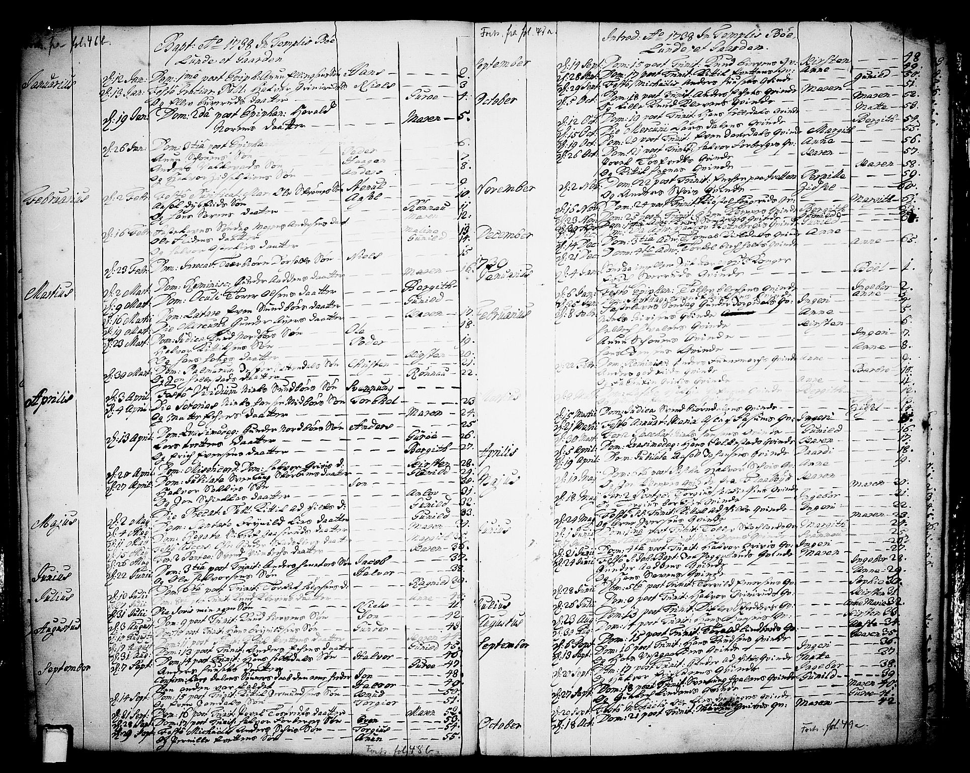 Bø kirkebøker, AV/SAKO-A-257/F/Fa/L0003: Parish register (official) no. 3, 1733-1748, p. 48