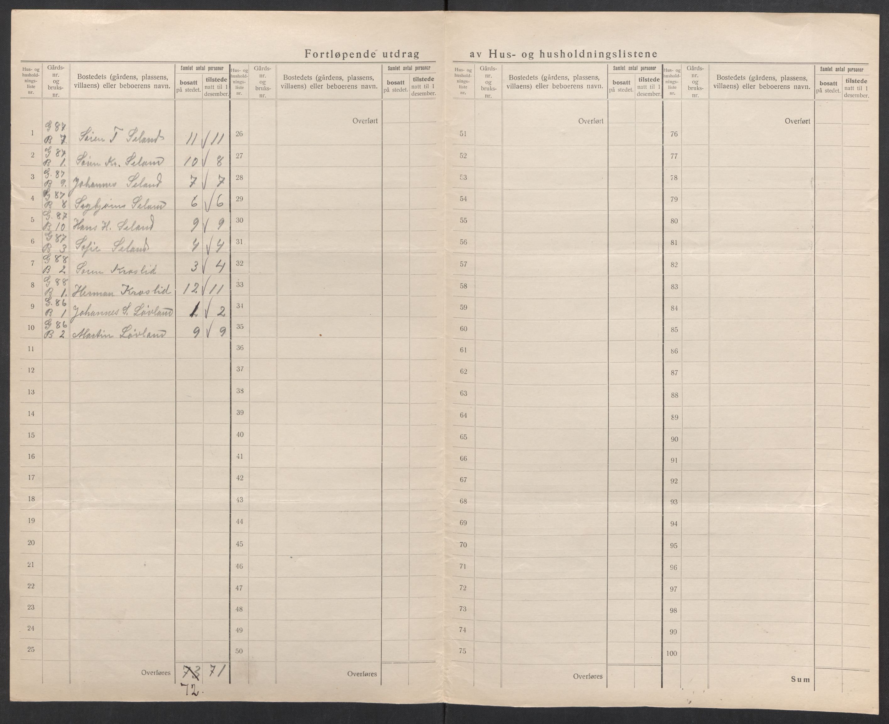 SAK, 1920 census for Gyland, 1920, p. 22