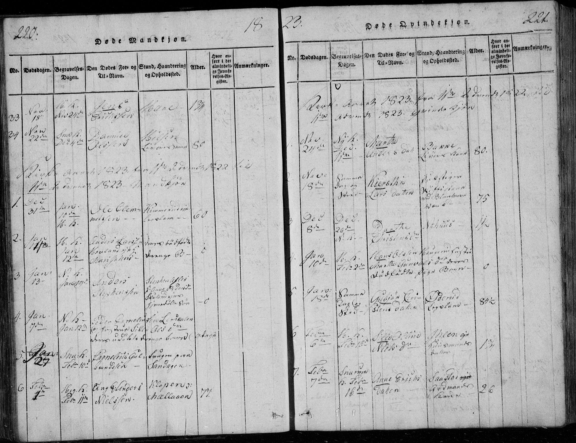 Modum kirkebøker, SAKO/A-234/G/Ga/L0001: Parish register (copy) no. I 1, 1818-1824, p. 220-221