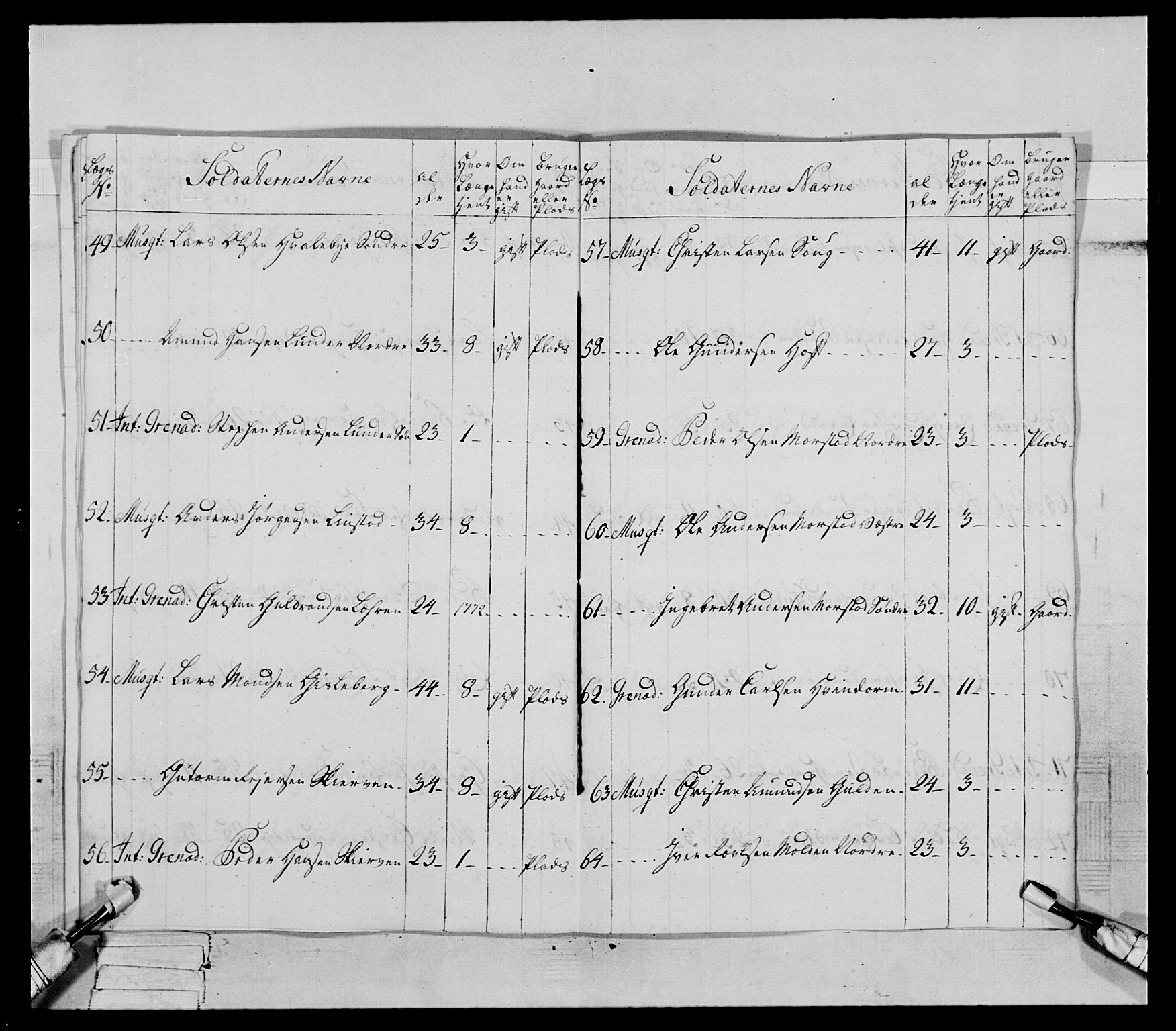 Generalitets- og kommissariatskollegiet, Det kongelige norske kommissariatskollegium, AV/RA-EA-5420/E/Eh/L0062: 2. Opplandske nasjonale infanteriregiment, 1769-1773, p. 326