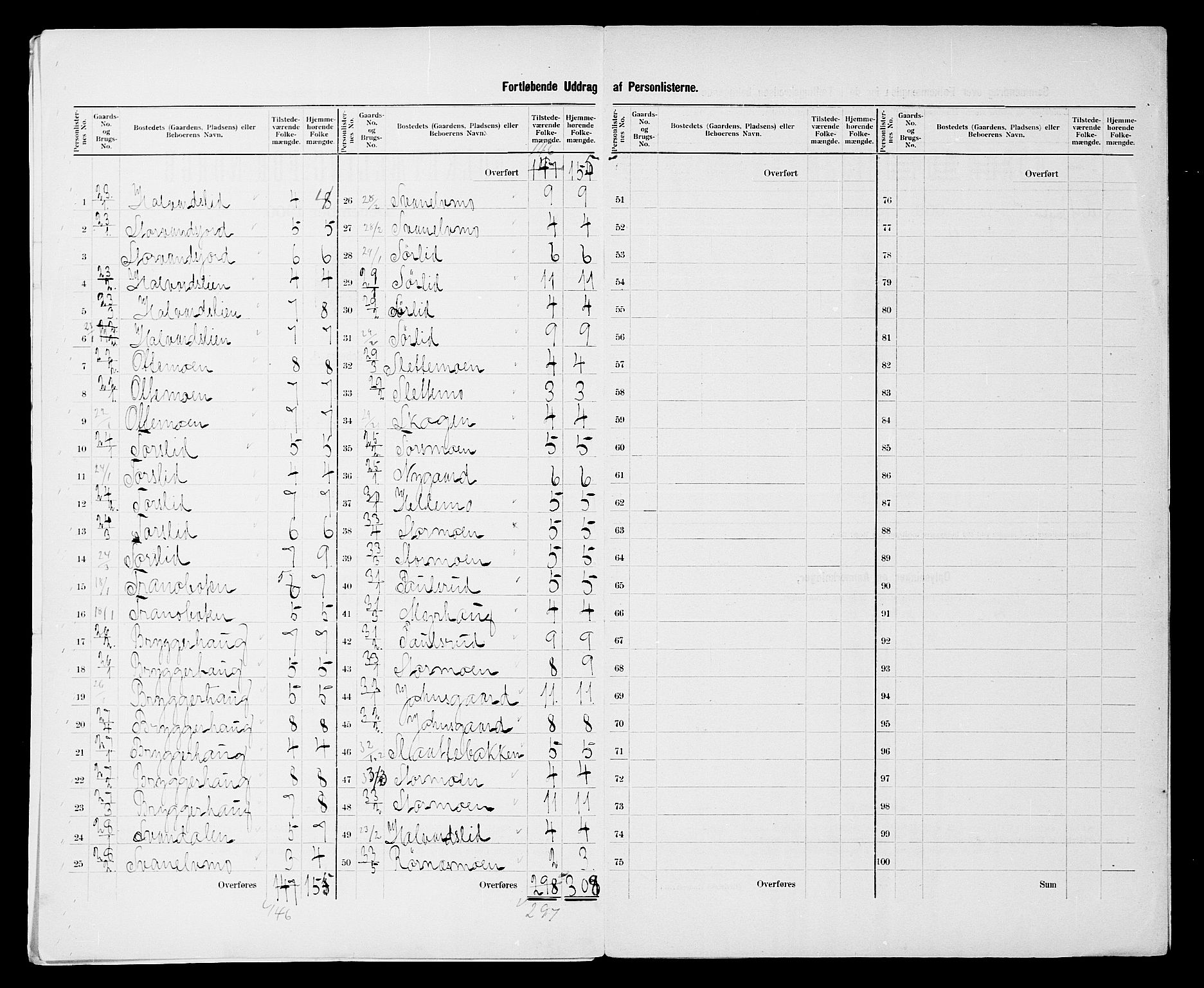 SATØ, 1900 census for Tranøy, 1900, p. 7