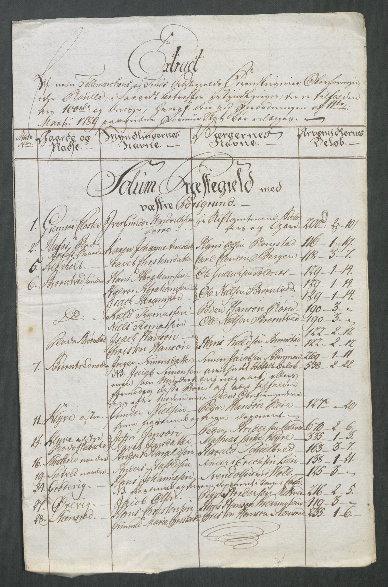 Rentekammeret inntil 1814, Reviderte regnskaper, Mindre regnskaper, AV/RA-EA-4068/Rf/Rfe/L0062: Øvre Romerike fogderi, Øvre Telemark fogderi, 1789, p. 332