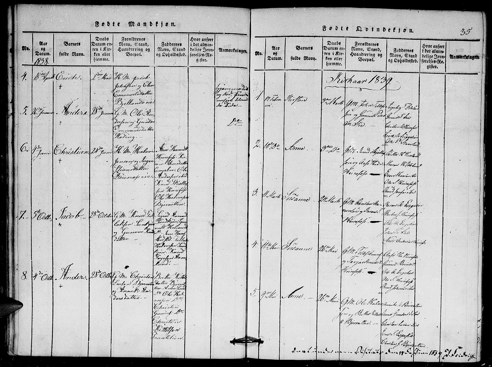 Herefoss sokneprestkontor, AV/SAK-1111-0019/F/Fa/Faa/L0001: Parish register (official) no. A 1, 1816-1860, p. 35