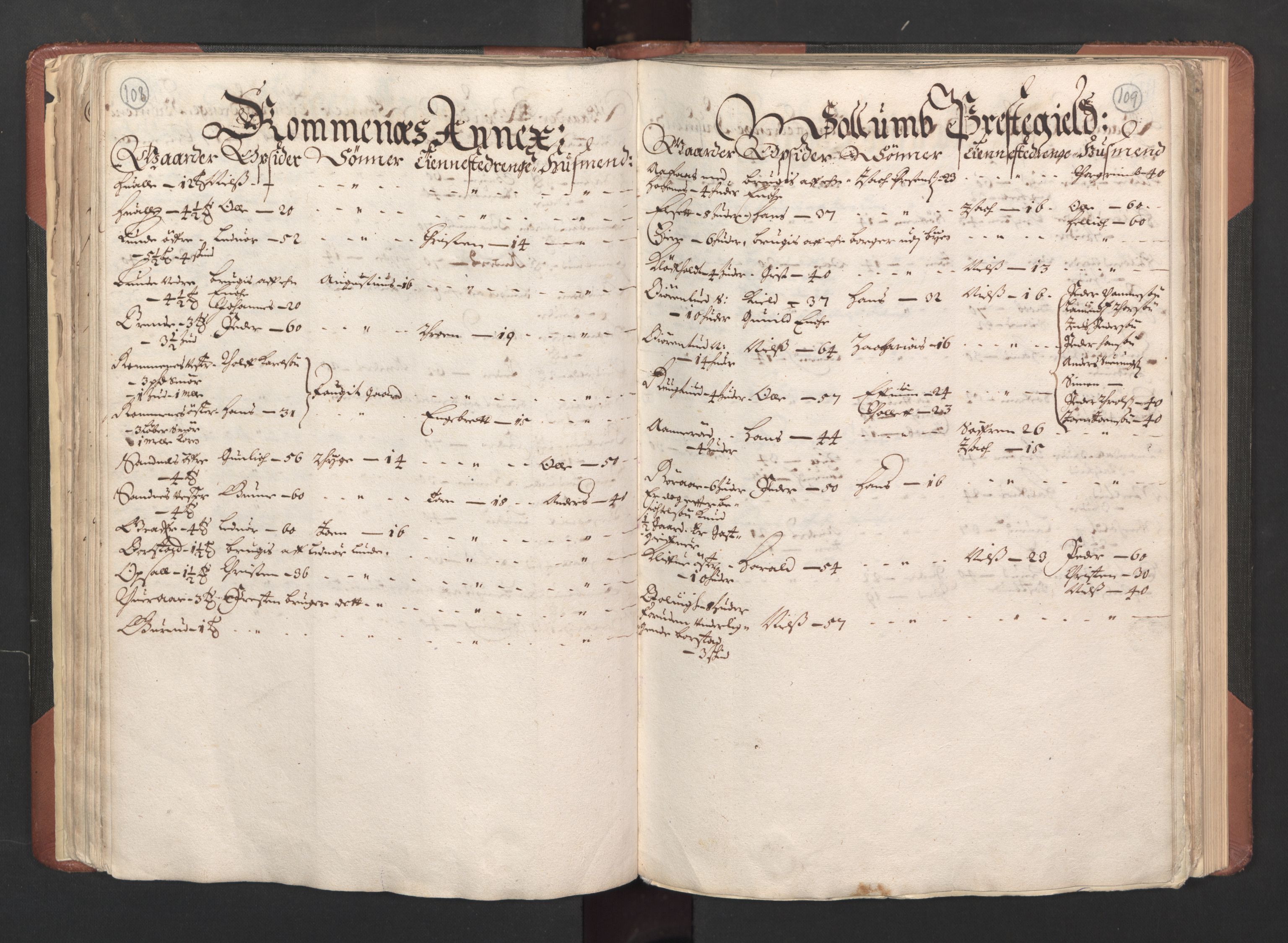 RA, Bailiff's Census 1664-1666, no. 6: Øvre and Nedre Telemark fogderi and Bamble fogderi , 1664, p. 108-109