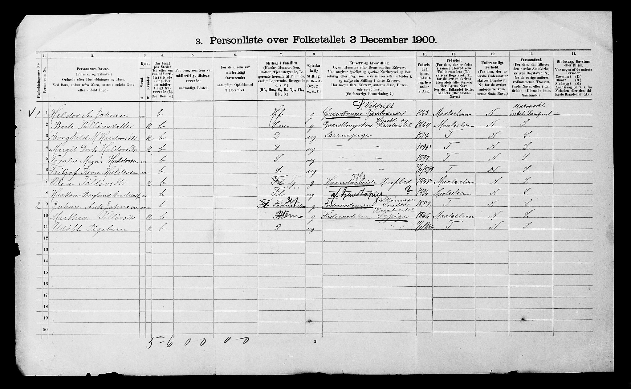 SATØ, 1900 census for Lyngen, 1900, p. 40