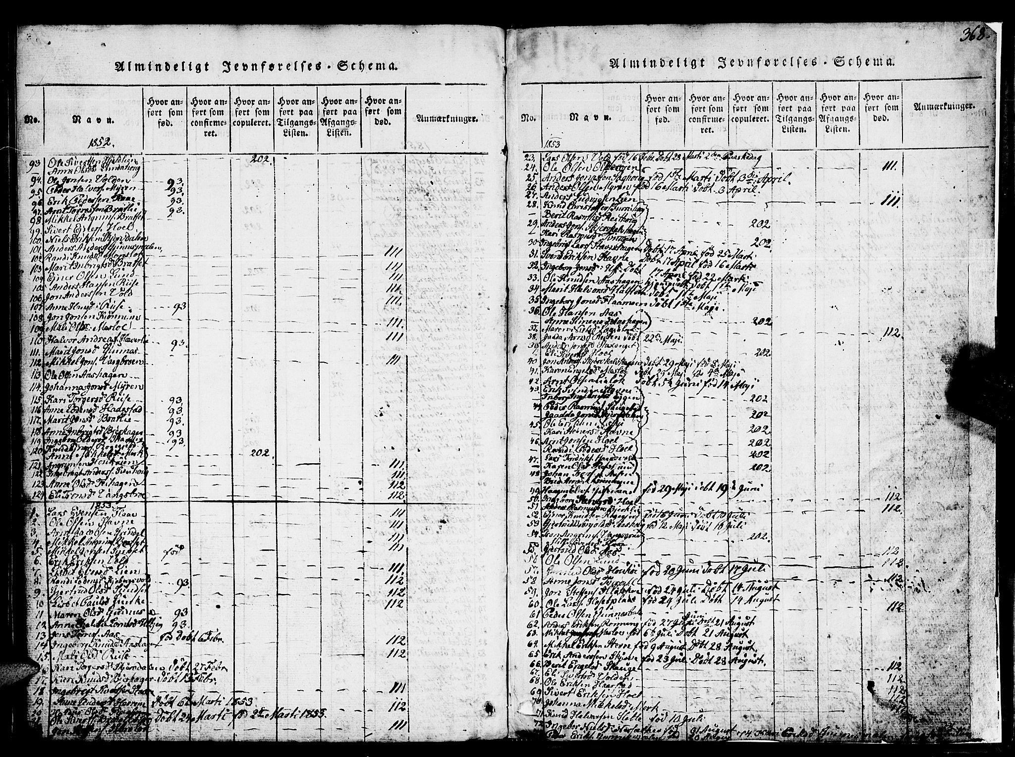 Ministerialprotokoller, klokkerbøker og fødselsregistre - Sør-Trøndelag, SAT/A-1456/674/L0874: Parish register (copy) no. 674C01, 1816-1860, p. 368