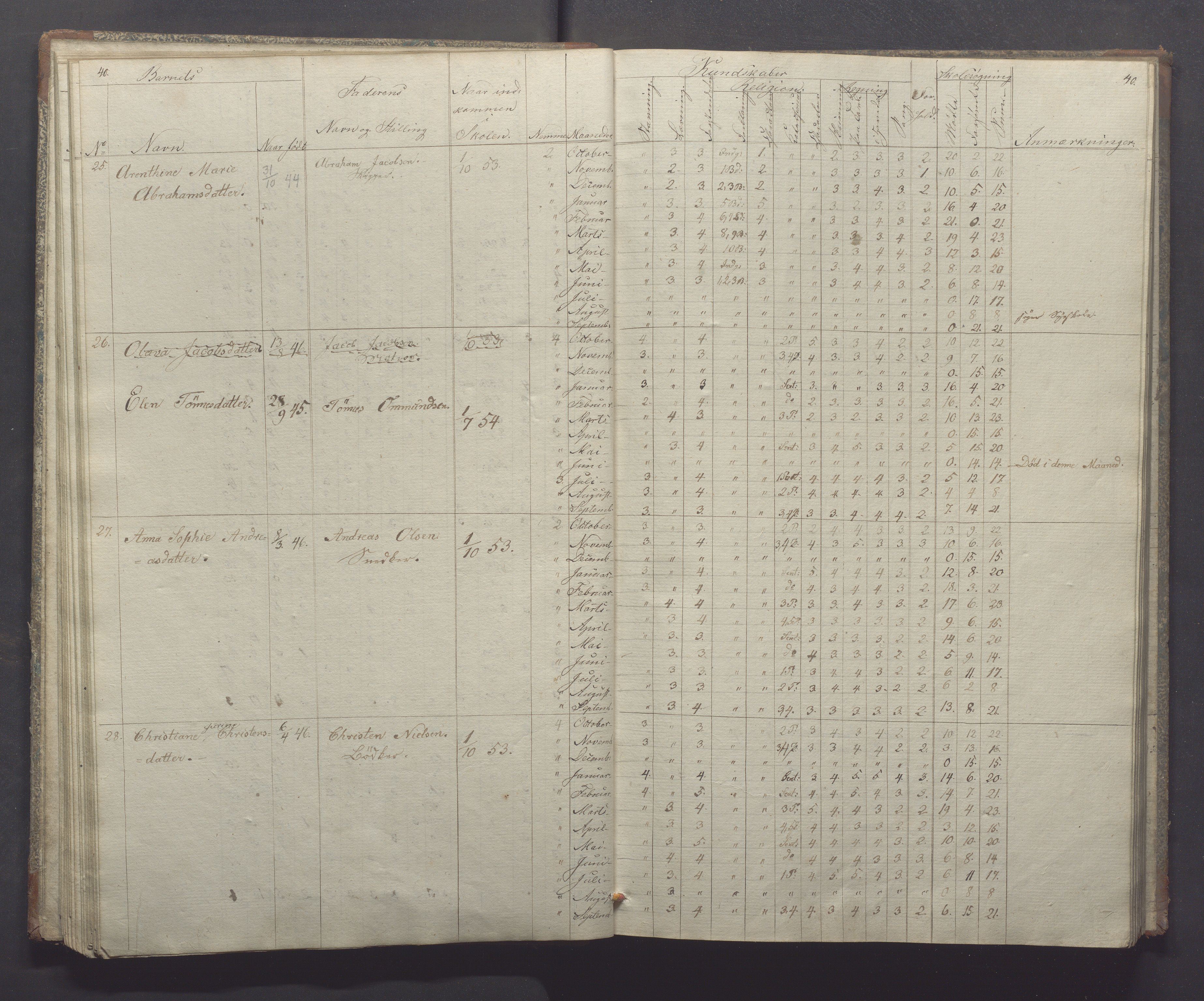 Egersund kommune (Ladested) - Egersund almueskole/folkeskole, IKAR/K-100521/H/L0004: Skoleprotokoll - Folkeskolen, 1. klasse, 1852-1858, p. 40-40