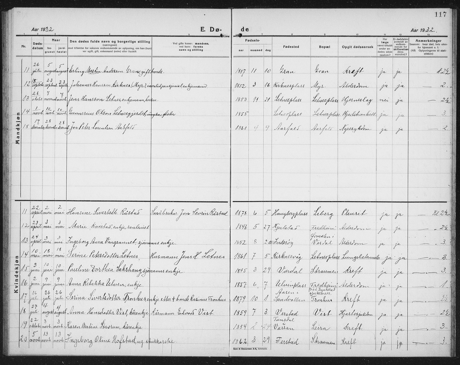 Ministerialprotokoller, klokkerbøker og fødselsregistre - Nord-Trøndelag, AV/SAT-A-1458/730/L0303: Parish register (copy) no. 730C06, 1924-1933, p. 117