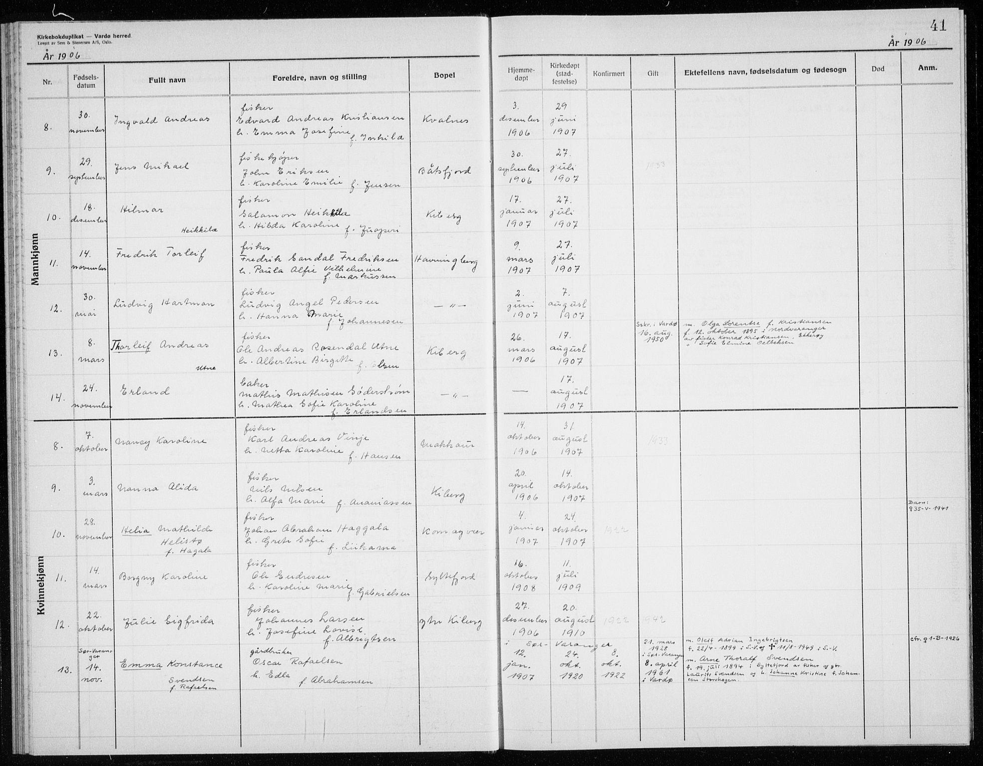 Vardø sokneprestkontor, AV/SATØ-S-1332/H/Hc/L0006kirkerekon: Other parish register no. 6, 1900-1925, p. 41