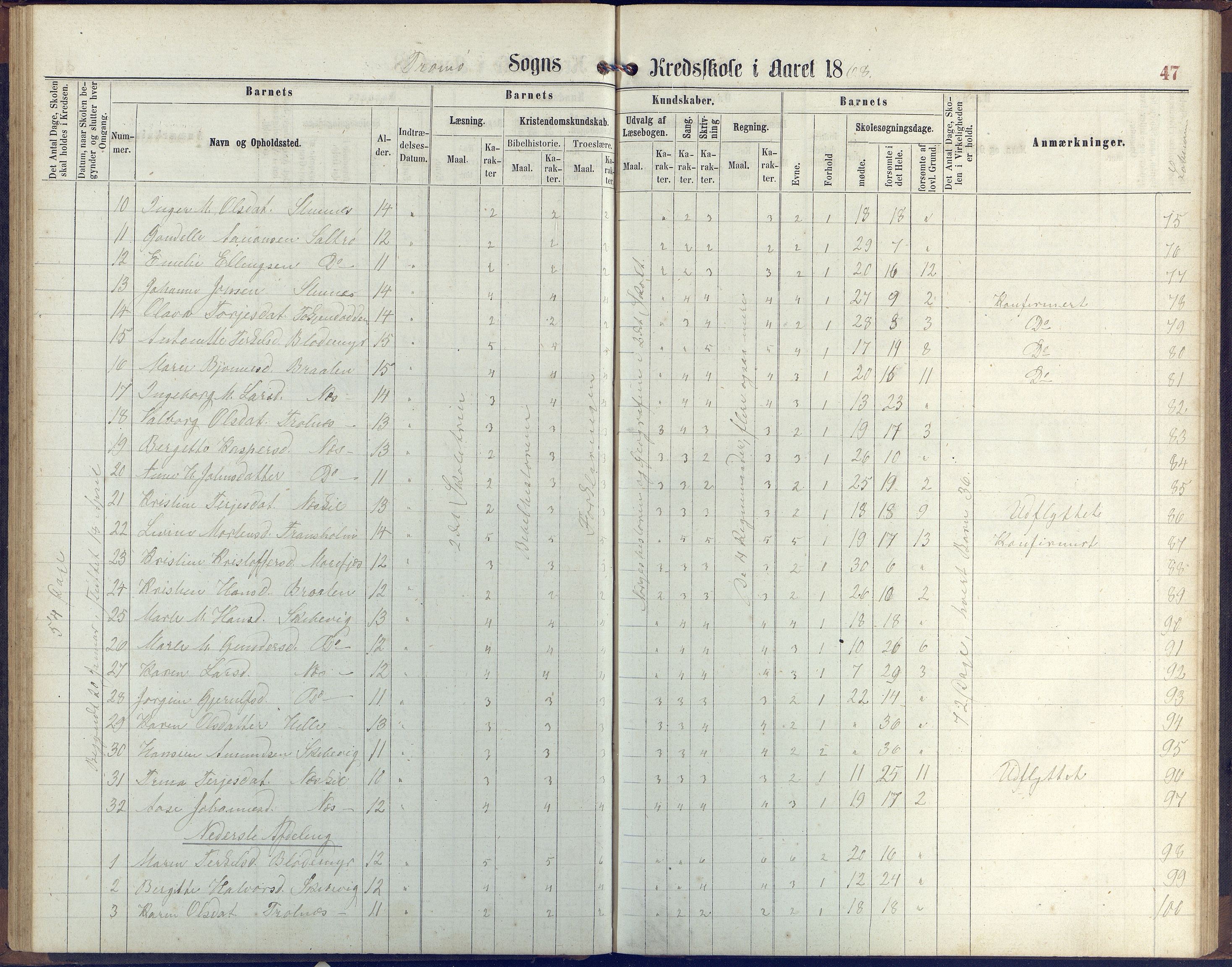 Stokken kommune, AAKS/KA0917-PK/04/04c/L0006: Skoleprotokoll  Stokken, 1863-1879, p. 47