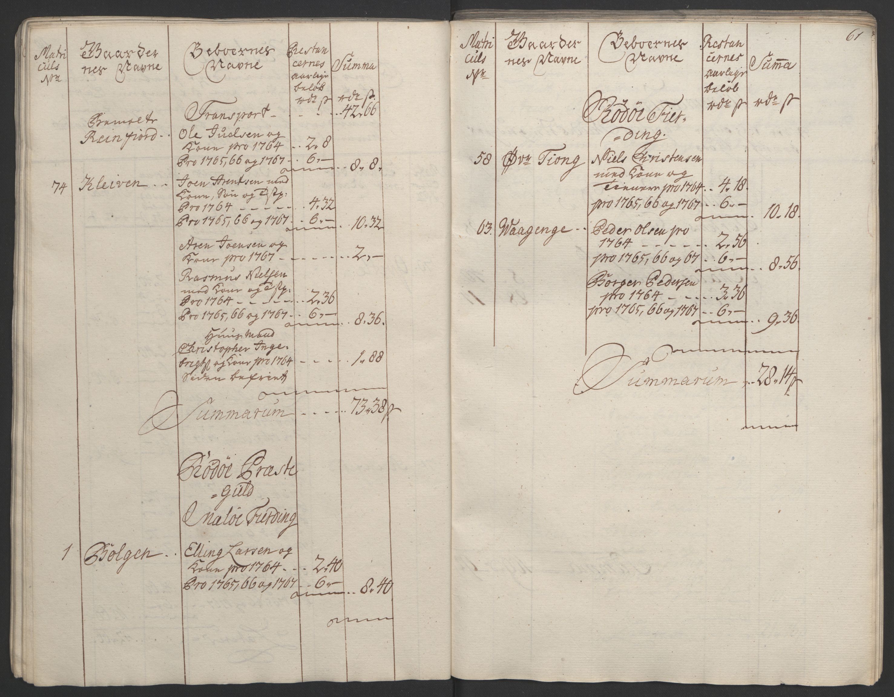 Rentekammeret inntil 1814, Realistisk ordnet avdeling, RA/EA-4070/Ol/L0023: [Gg 10]: Ekstraskatten, 23.09.1762. Helgeland (restanseregister), 1767-1772, p. 62