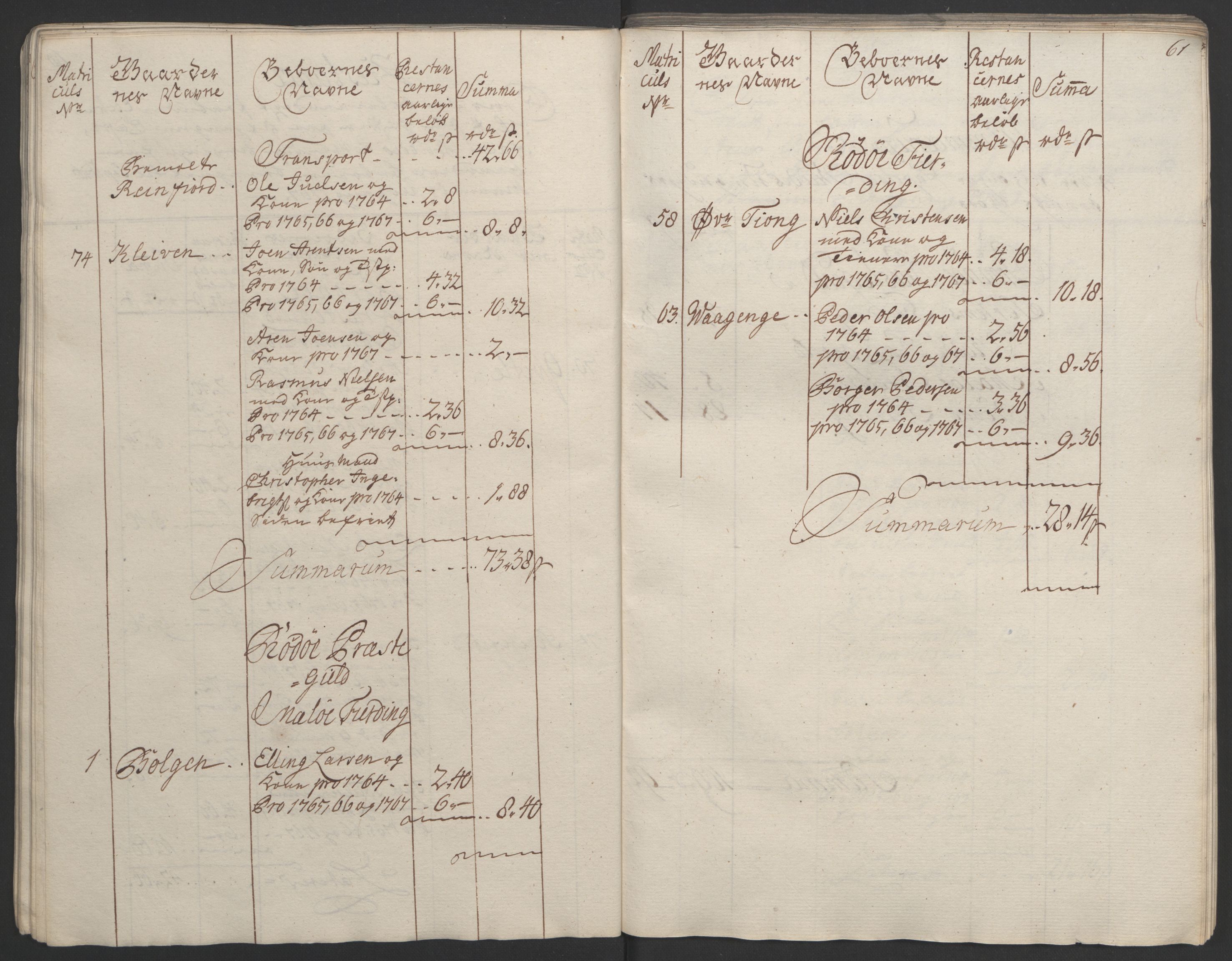 Rentekammeret inntil 1814, Realistisk ordnet avdeling, AV/RA-EA-4070/Ol/L0023: [Gg 10]: Ekstraskatten, 23.09.1762. Helgeland (restanseregister), 1767-1772, p. 62