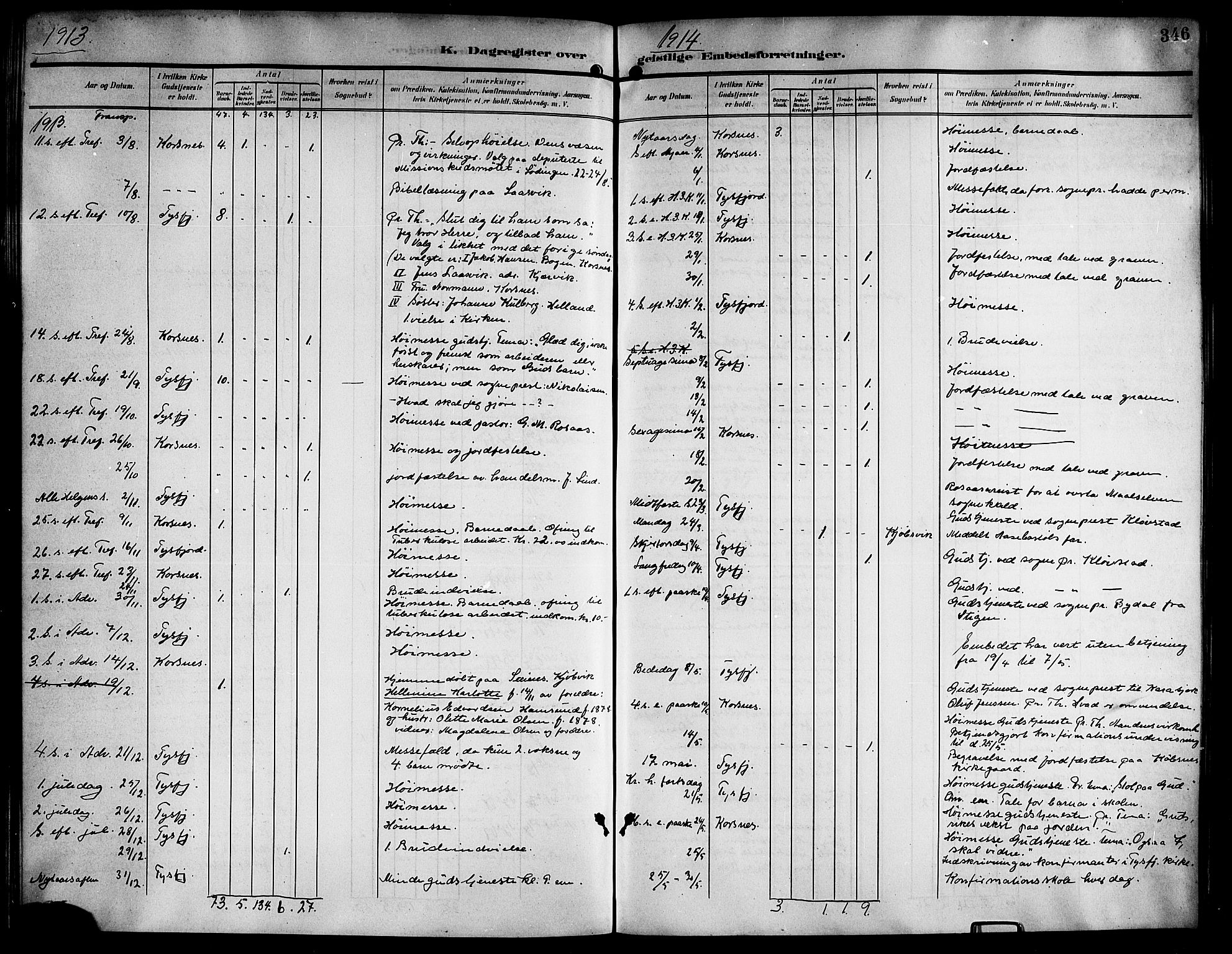 Ministerialprotokoller, klokkerbøker og fødselsregistre - Nordland, AV/SAT-A-1459/861/L0877: Parish register (copy) no. 861C03, 1903-1919, p. 346