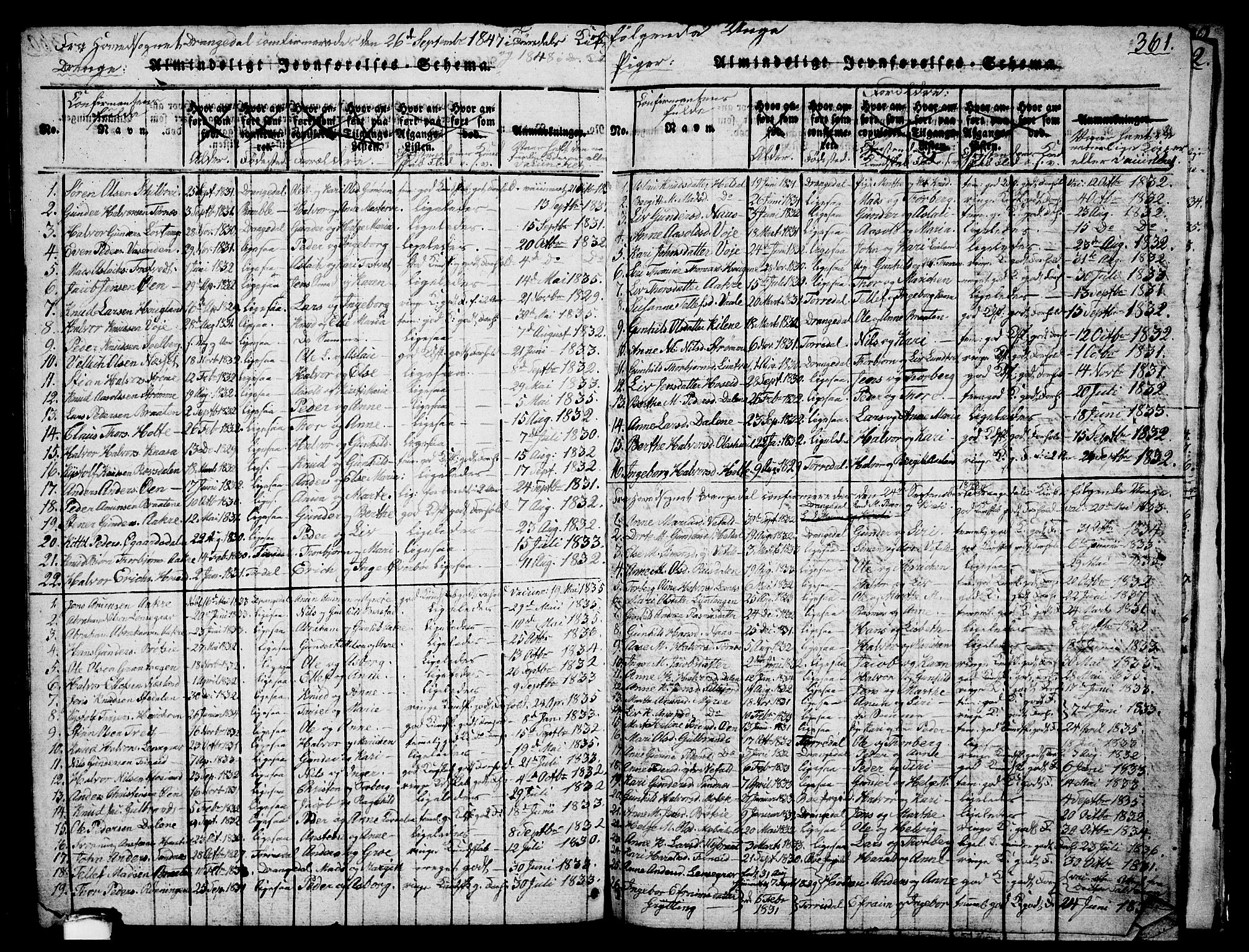 Drangedal kirkebøker, AV/SAKO-A-258/G/Ga/L0001: Parish register (copy) no. I 1 /1, 1814-1856, p. 361