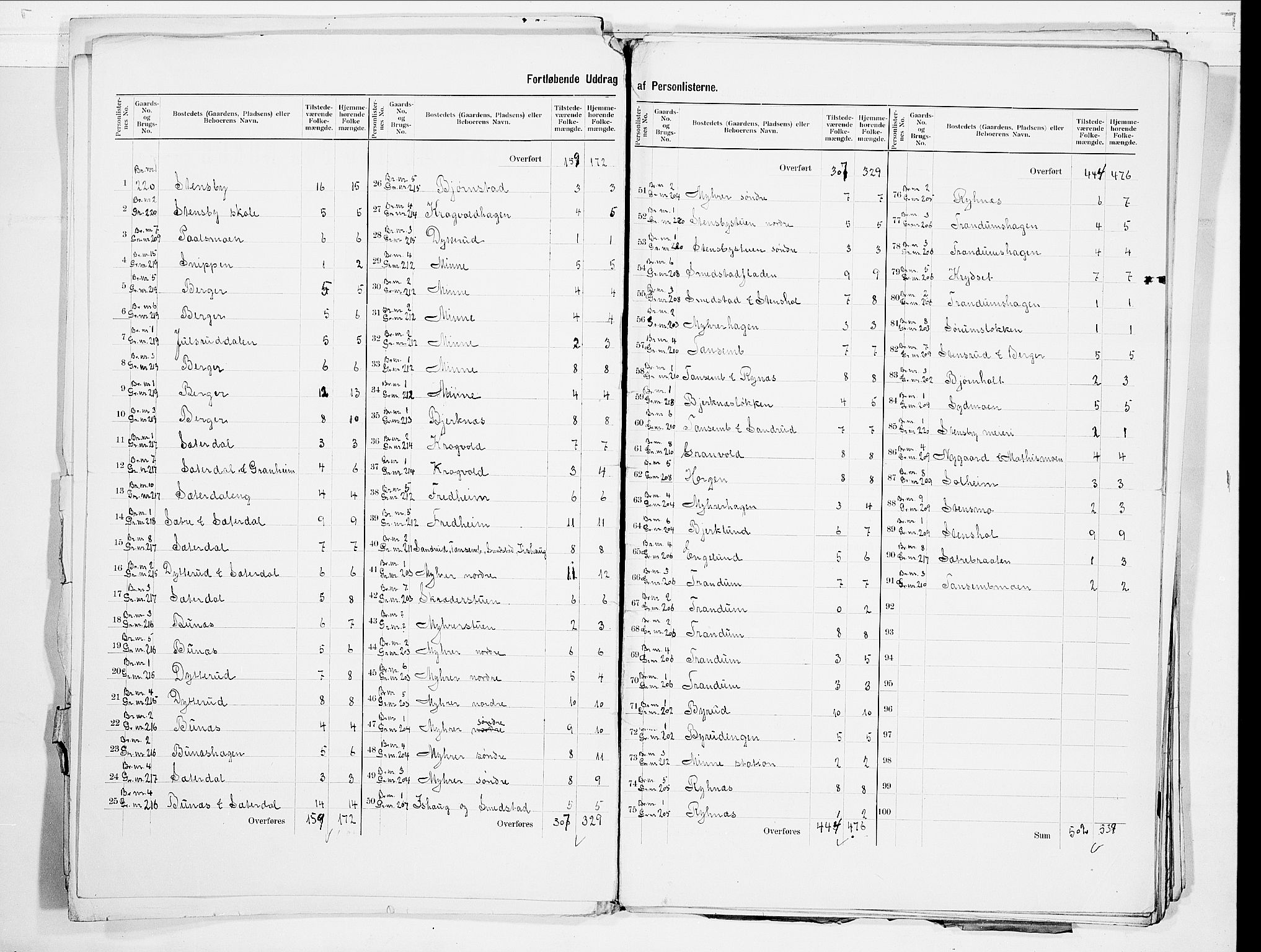 SAO, 1900 census for Eidsvoll, 1900, p. 5