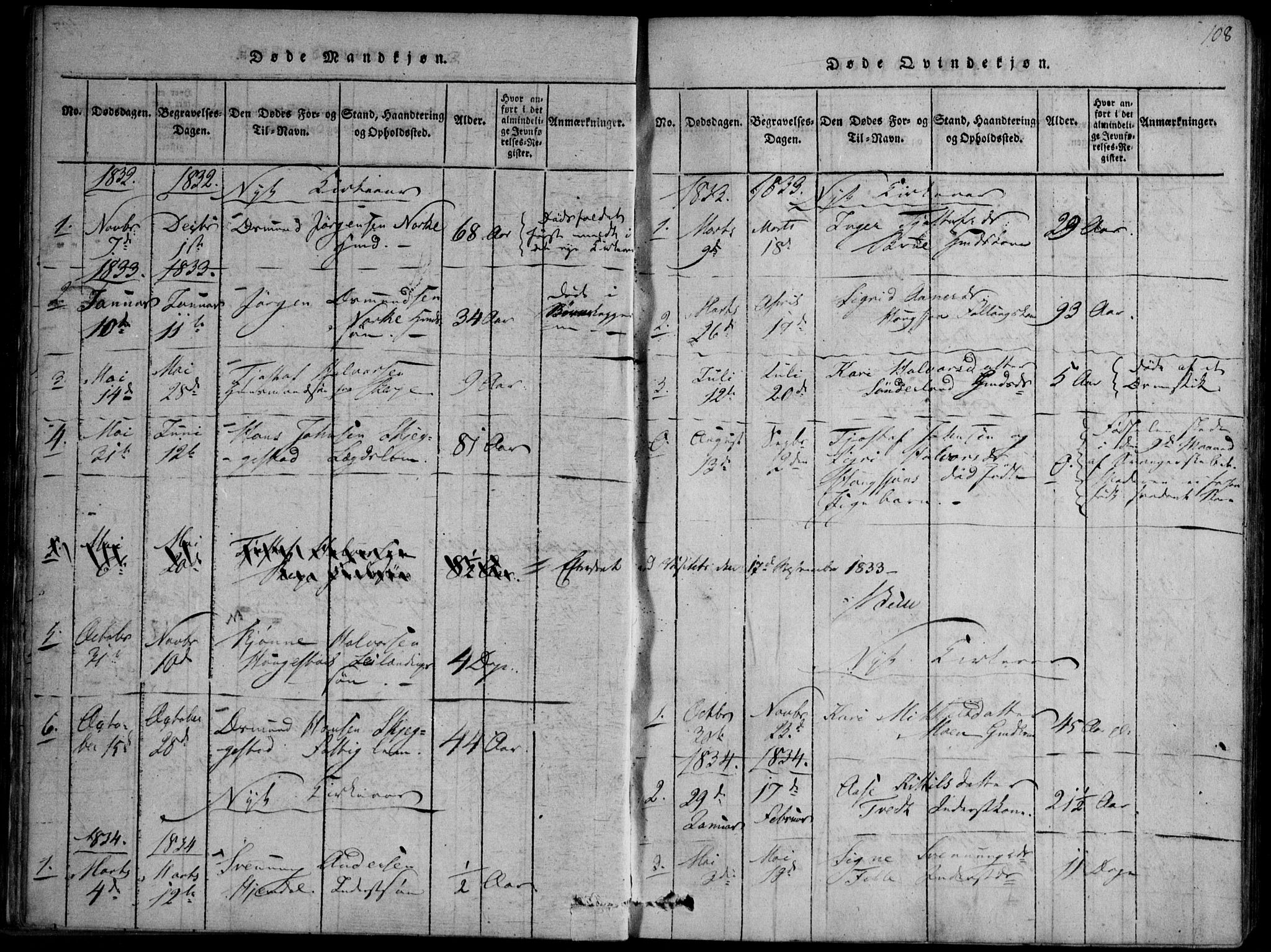 Nissedal kirkebøker, SAKO/A-288/F/Fb/L0001: Parish register (official) no. II 1, 1814-1845, p. 108