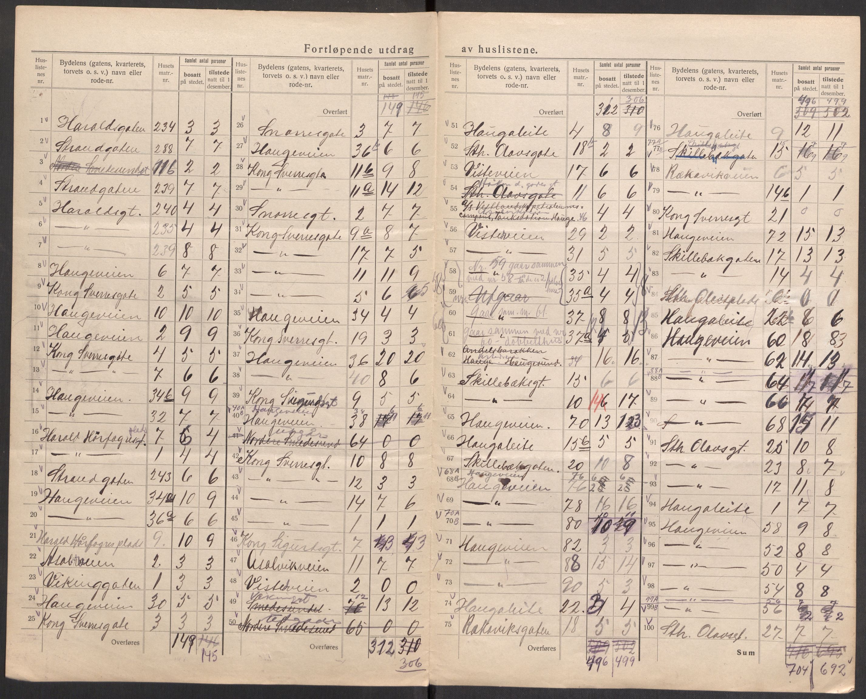 SAST, 1920 census for Haugesund, 1920, p. 52