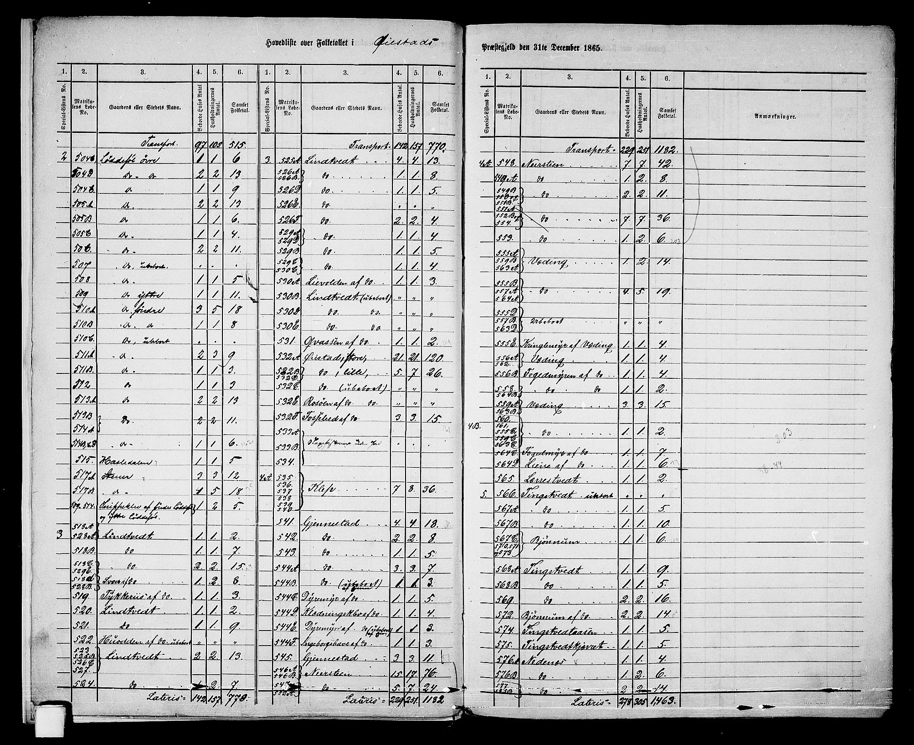 RA, 1865 census for Øyestad, 1865, p. 7