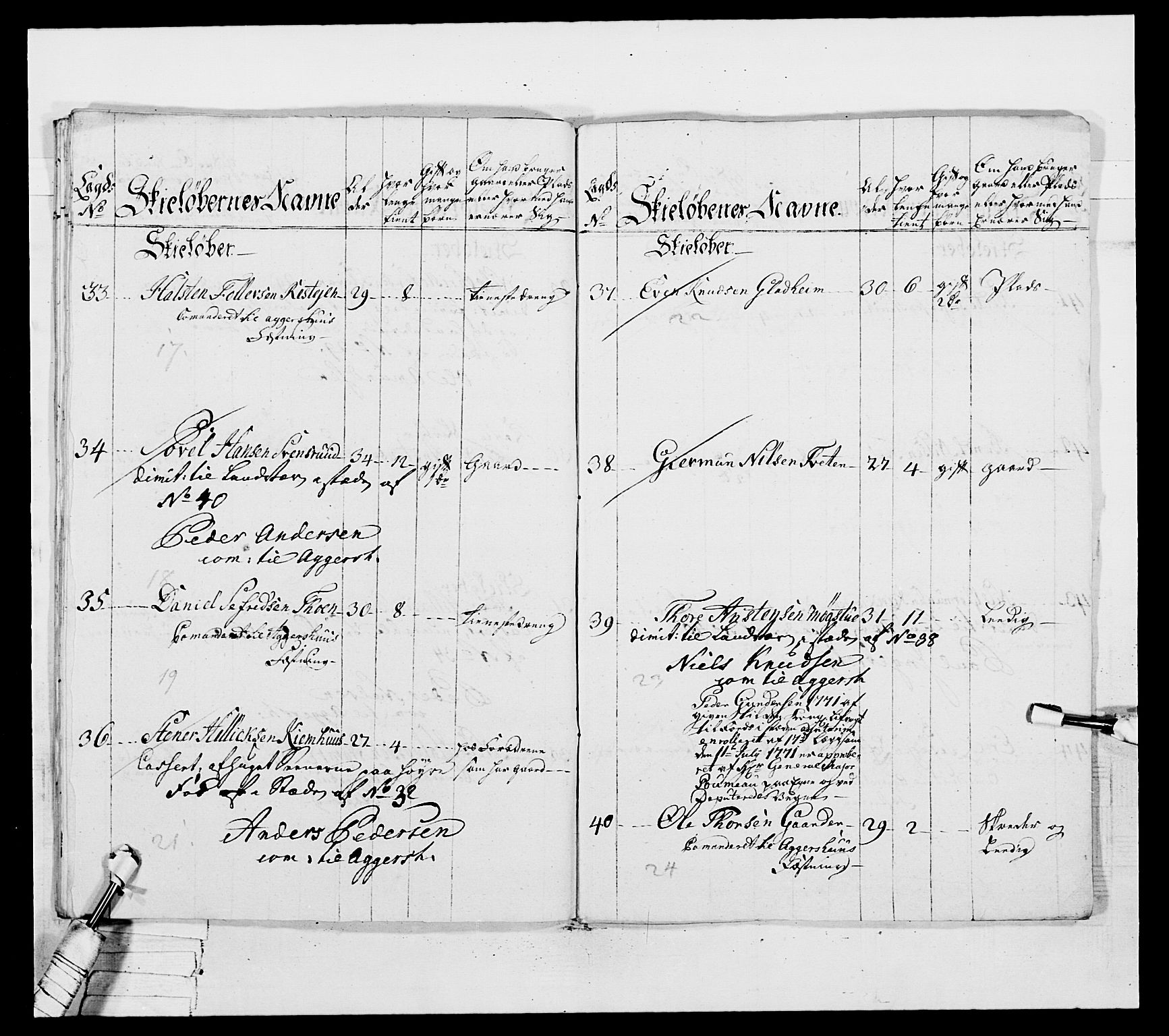 Generalitets- og kommissariatskollegiet, Det kongelige norske kommissariatskollegium, AV/RA-EA-5420/E/Eh/L0037: 1. Akershusiske nasjonale infanteriregiment, 1767-1773, p. 506