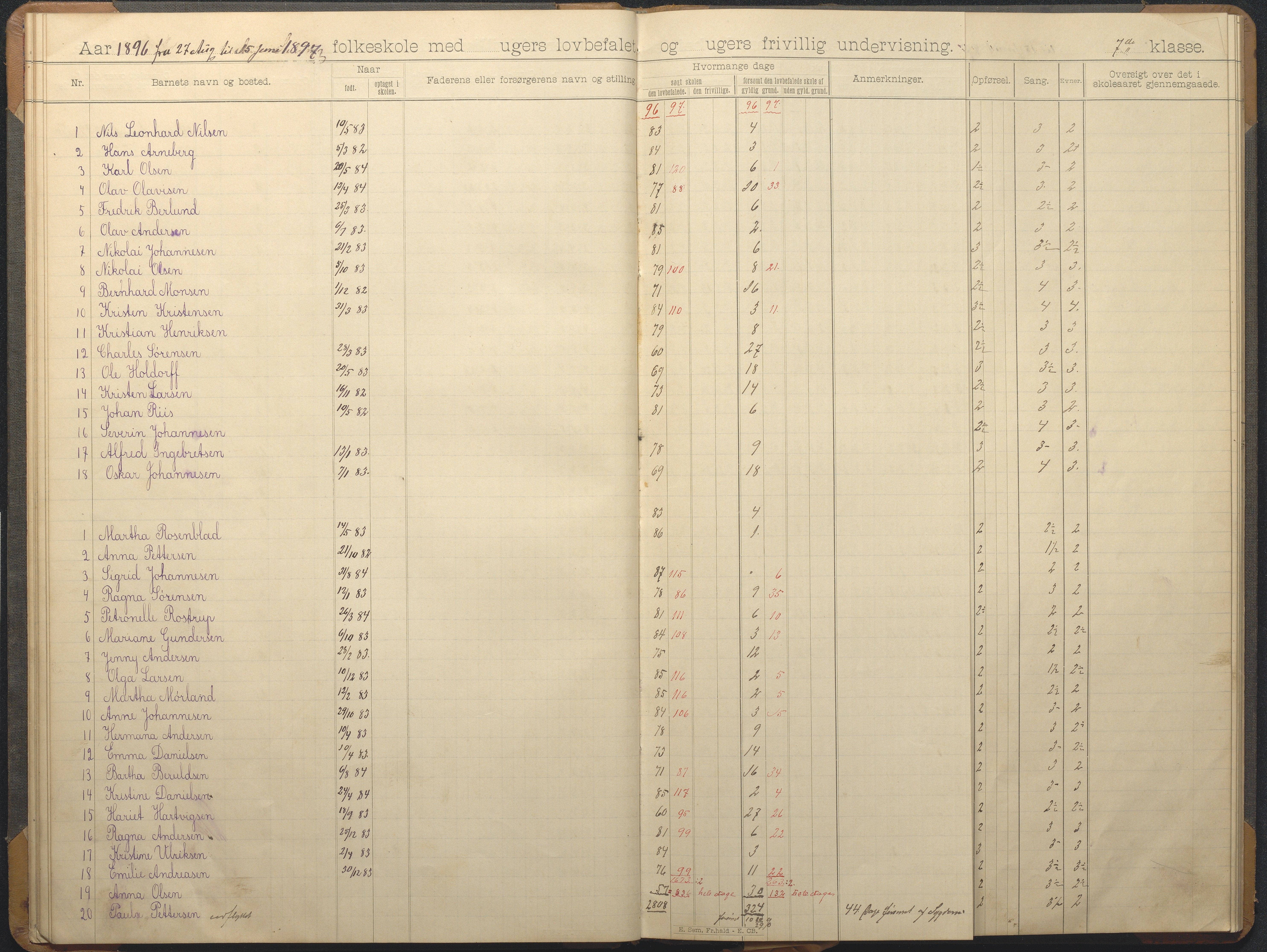 Hisøy kommune frem til 1991, AAKS/KA0922-PK/32/L0012: Skoleprotokoll, 1892-1906