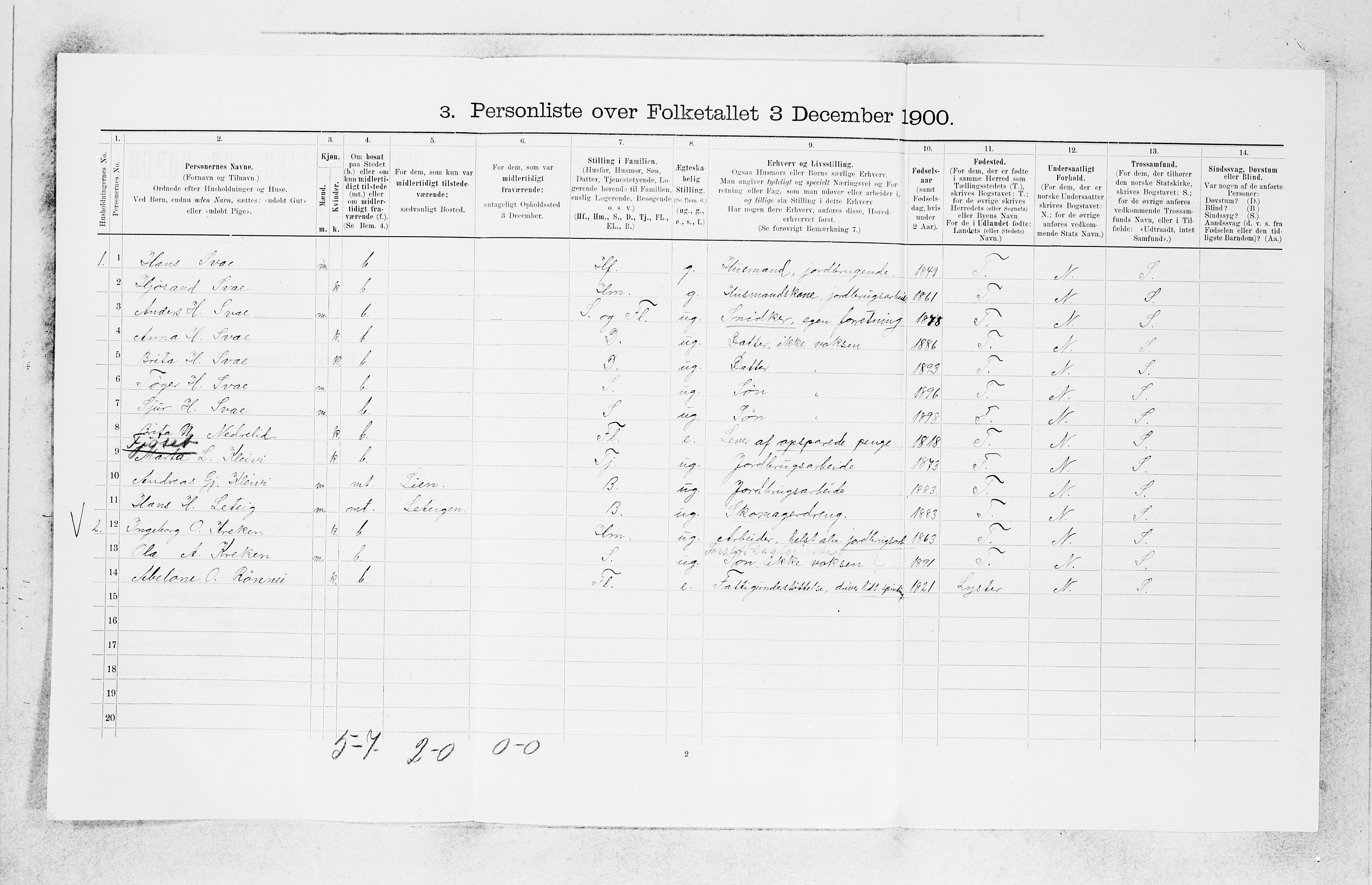 SAB, 1900 census for Jostedal, 1900, p. 228