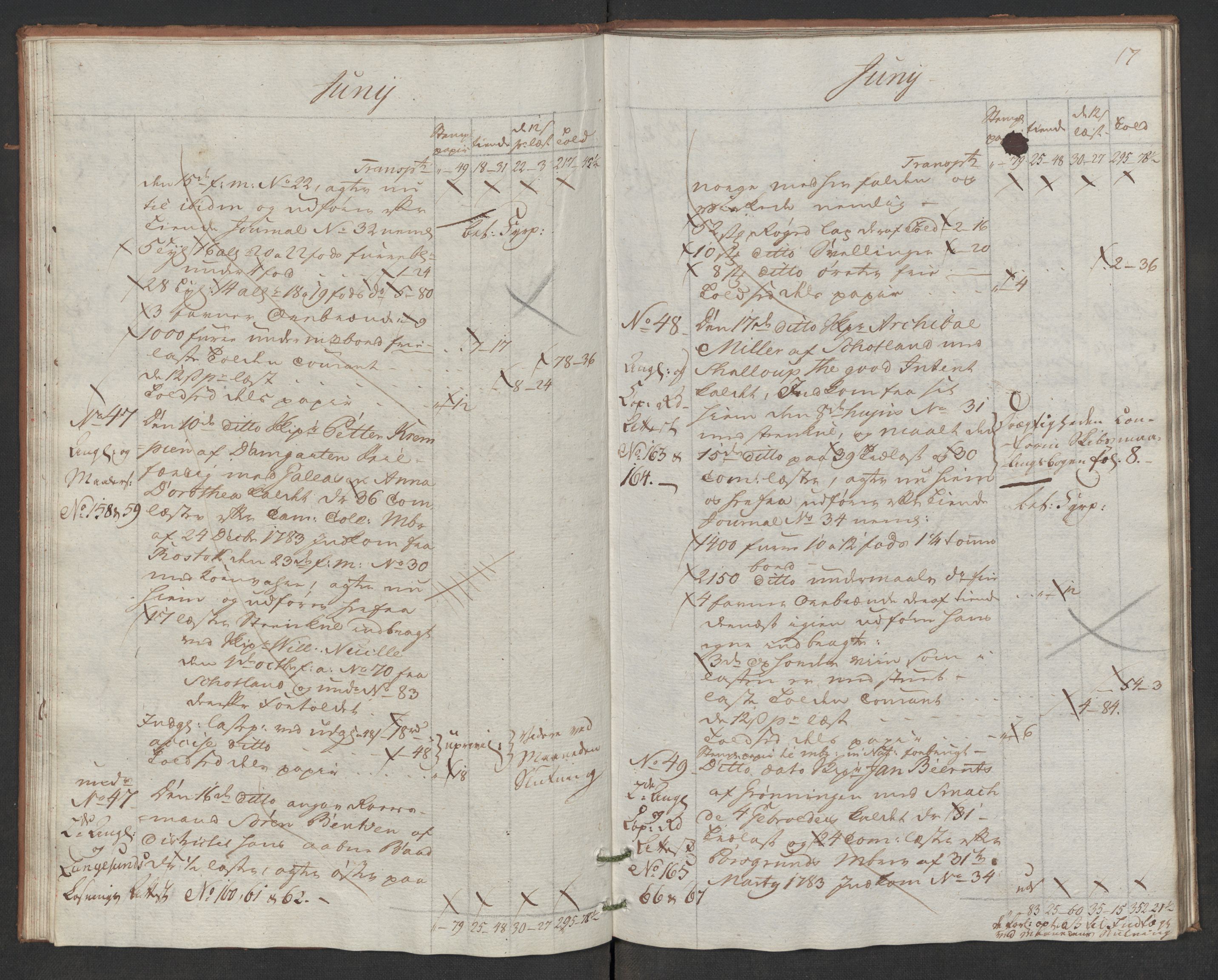 Generaltollkammeret, tollregnskaper, AV/RA-EA-5490/R17/L0047/0002: Tollregnskaper Mandal / Utgående hovedtollbok, 1786, p. 16b-17a