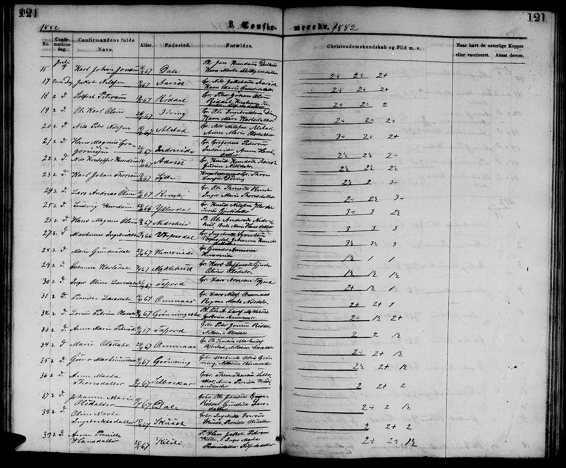 Ministerialprotokoller, klokkerbøker og fødselsregistre - Møre og Romsdal, AV/SAT-A-1454/519/L0262: Parish register (copy) no. 519C03, 1866-1884, p. 121