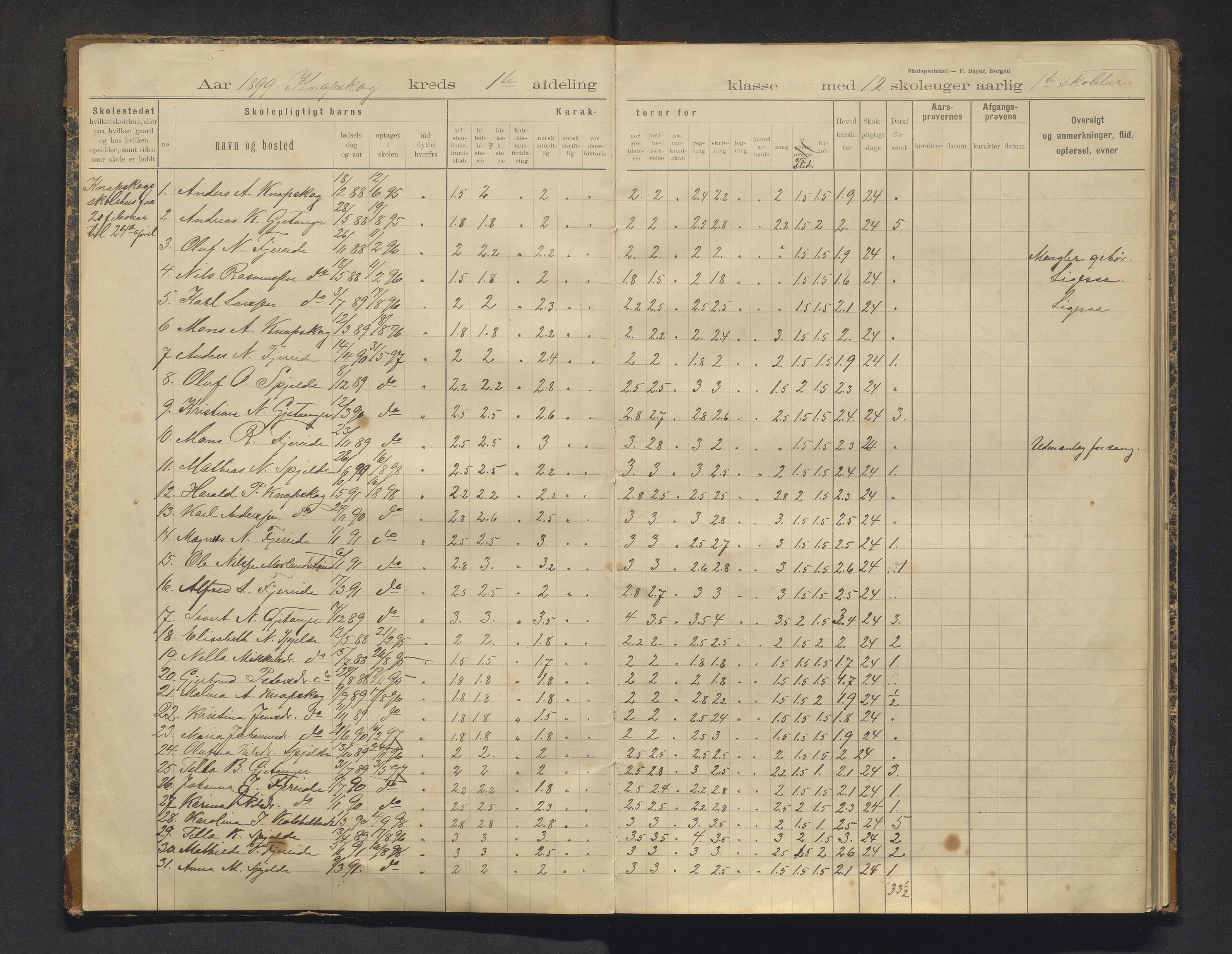 Fjell kommune. Barneskulane, IKAH/1246-231/F/Fh/L0002: Skuleprotokoll for Knappskog og Foldnes krinsar , 1899-1910