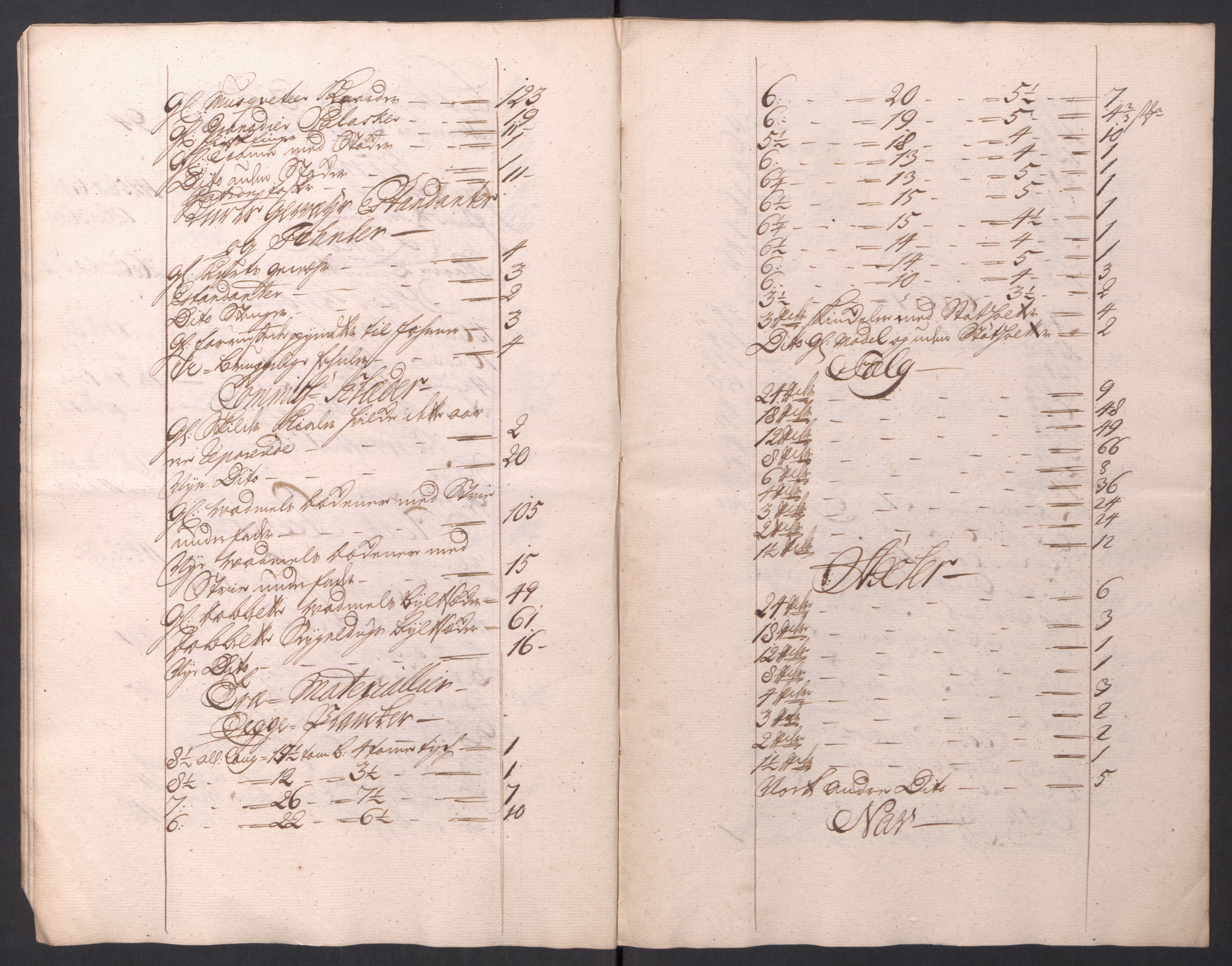 Kommanderende general (KG I) med Det norske krigsdirektorium, AV/RA-EA-5419/D/L0154: Fredriksten festning: Brev, inventarfortegnelser og regnskapsekstrakter, 1730-1739, p. 128