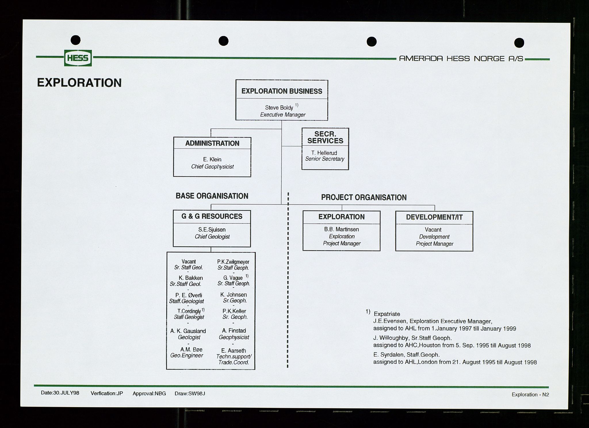 Pa 1766 - Hess Norge AS, AV/SAST-A-102451/A/Aa/L0003: Referater og sakspapirer, 1998-1999, p. 9