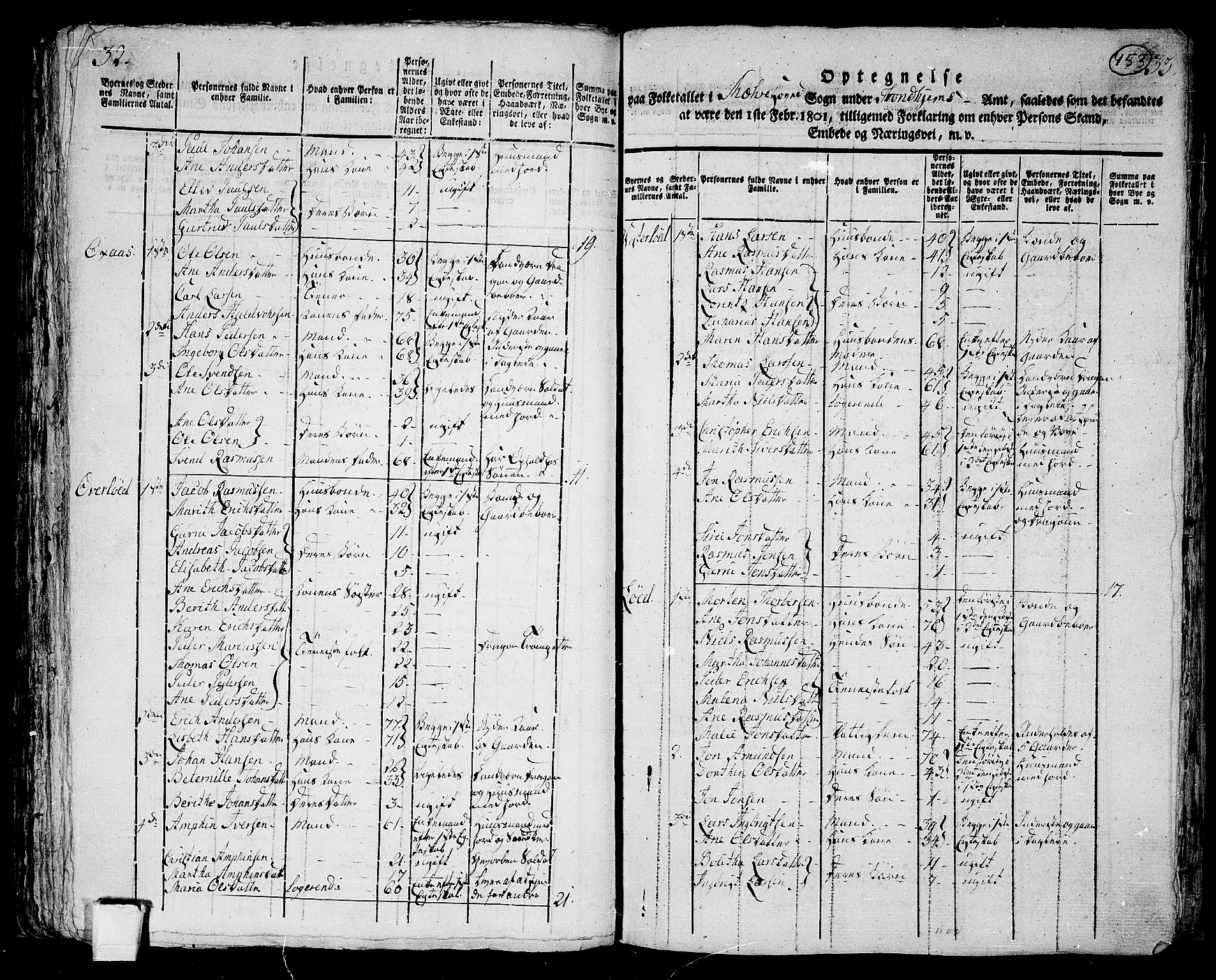 RA, 1801 census for 1731P Sparbu, 1801, p. 452b-453a