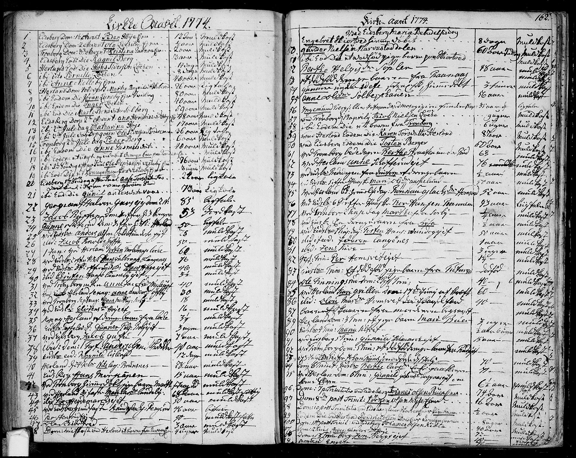 Eidsberg prestekontor Kirkebøker, SAO/A-10905/F/Fa/L0004: Parish register (official) no. I 4, 1759-1788, p. 162