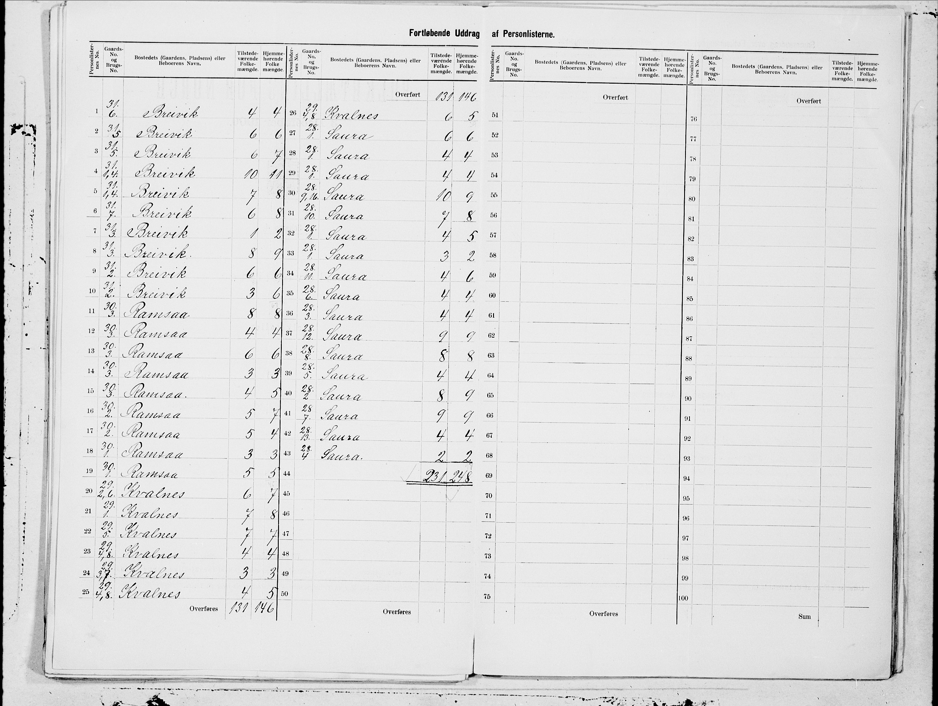 SAT, 1900 census for Dverberg, 1900, p. 17