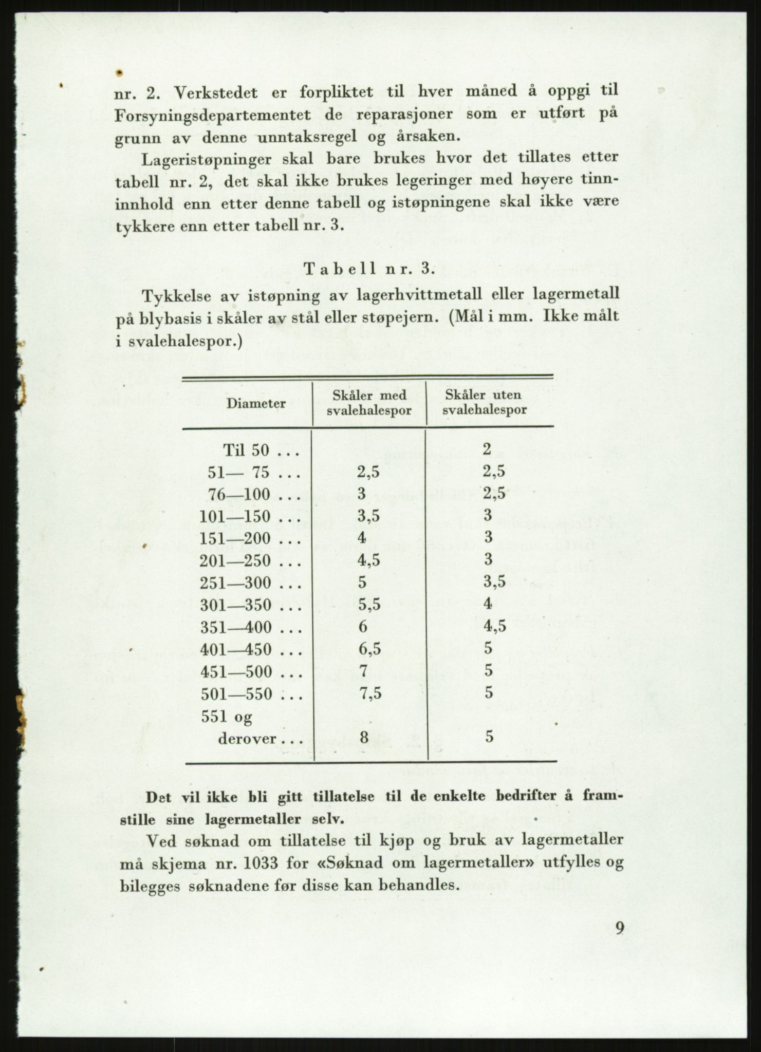 Direktoratet for industriforsyning, Sekretariatet, AV/RA-S-4153/D/Df/L0054: 9. Metallkontoret, 1940-1945, p. 1553