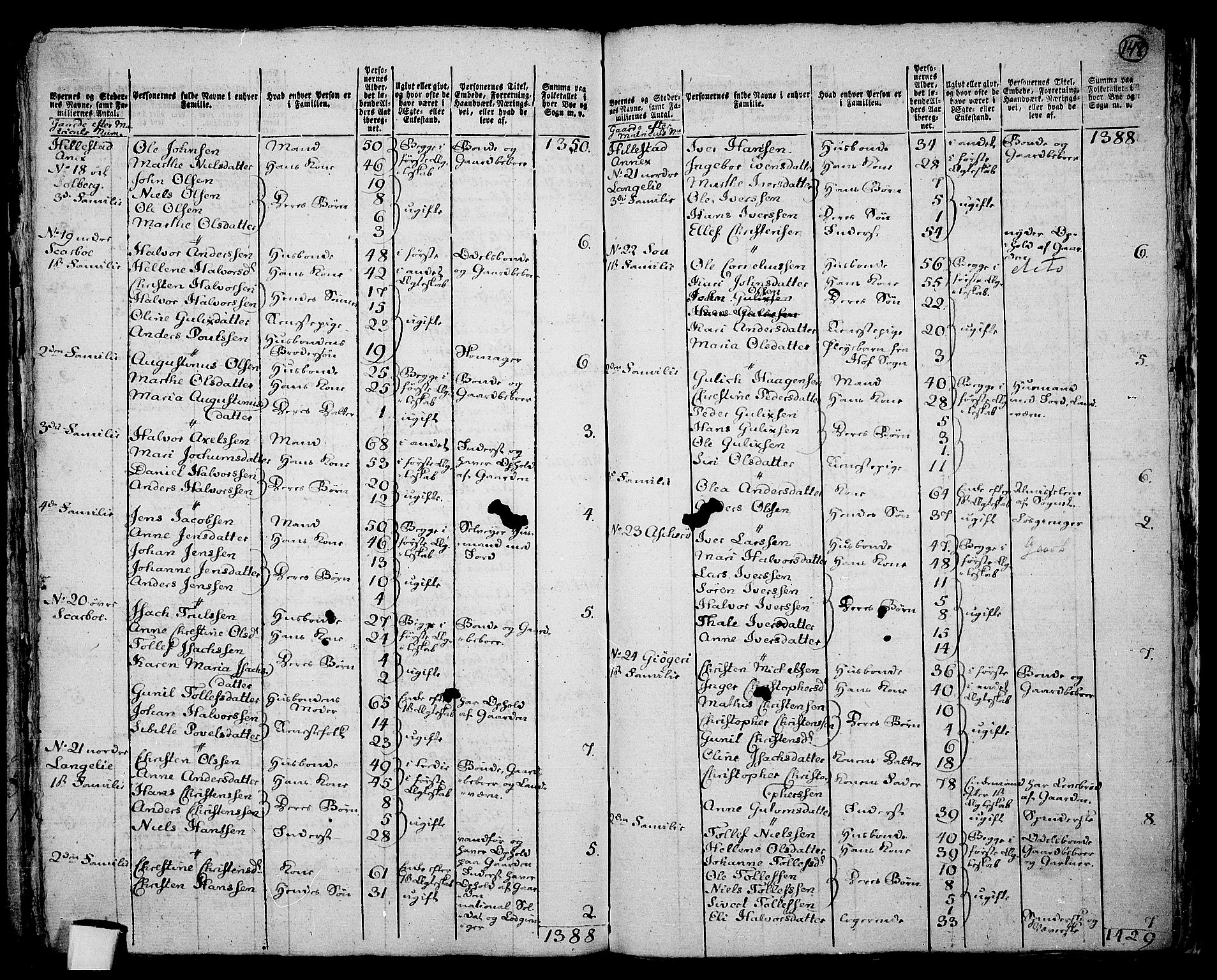 RA, 1801 census for 0715P Botne, 1801, p. 147b-148a