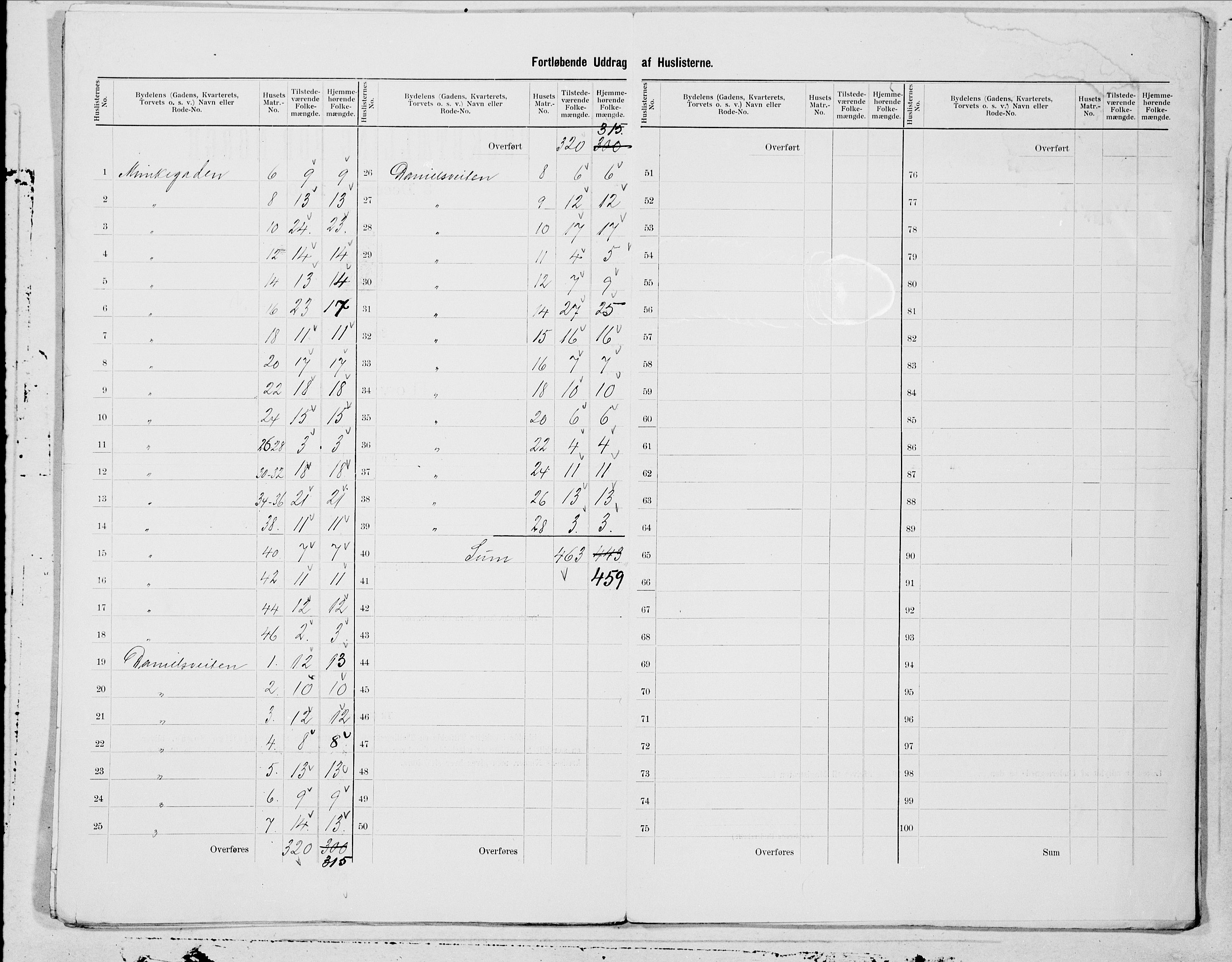 SAT, 1900 census for Trondheim, 1900, p. 14