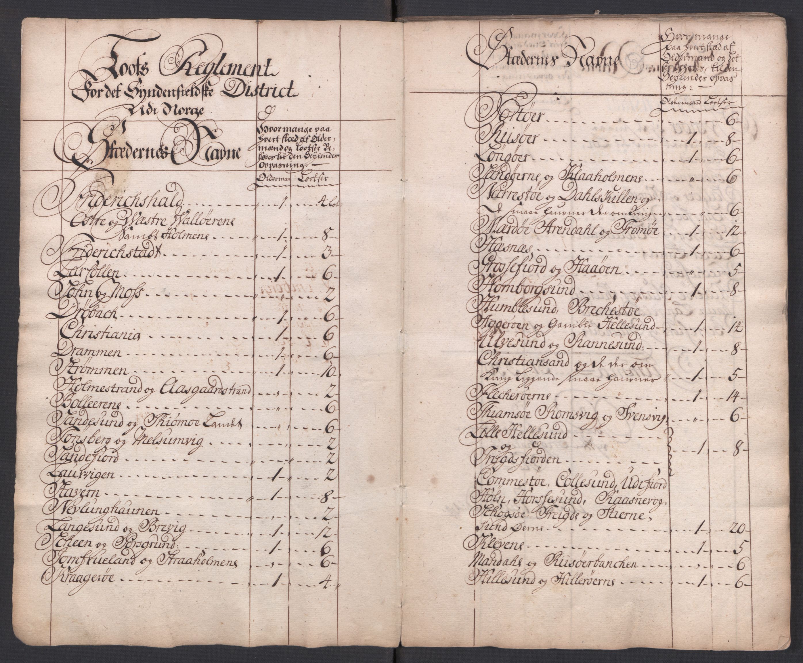 Forskjellige samlinger, Uplasserte saker i Eldre avdeling, AV/RA-EA-4033/F/L0005: Losvesenet., 1723-1807, p. 41