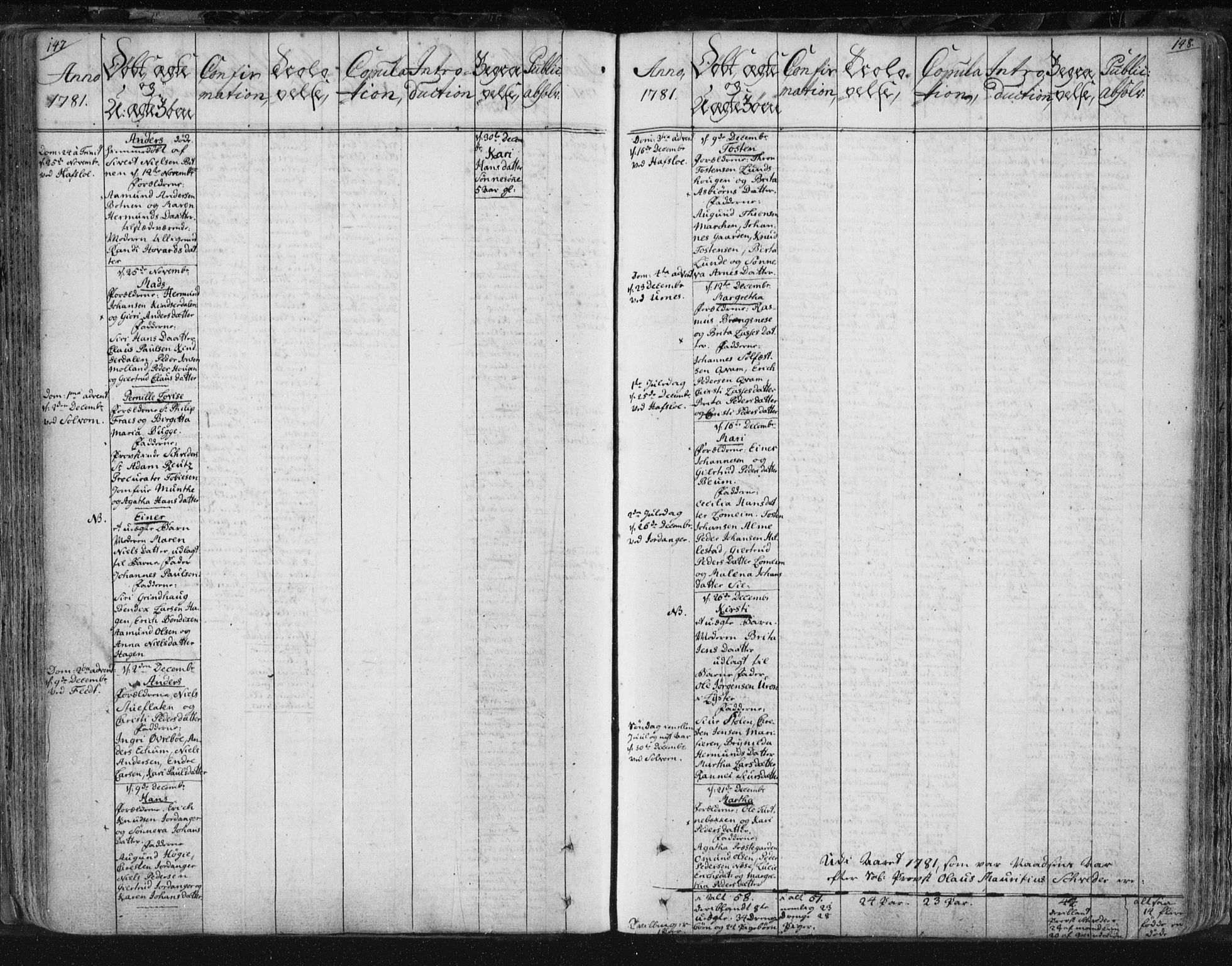 Hafslo sokneprestembete, SAB/A-80301/H/Haa/Haaa/L0002: Parish register (official) no. A 2, 1755-1806, p. 147-148