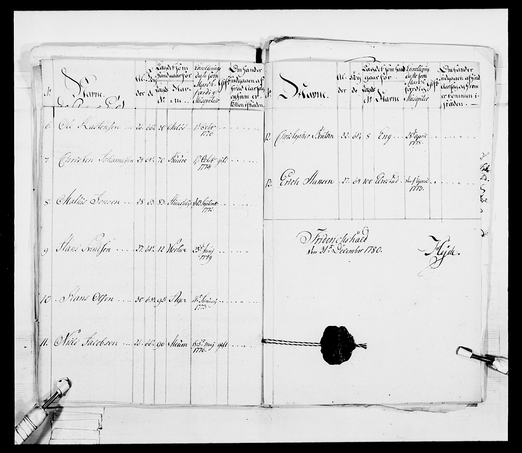 Generalitets- og kommissariatskollegiet, Det kongelige norske kommissariatskollegium, AV/RA-EA-5420/E/Eh/L0052: 1. Smålenske nasjonale infanteriregiment, 1774-1789, p. 193