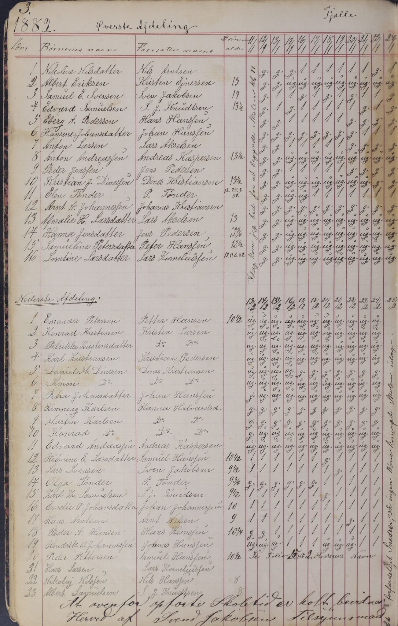 Ballangen kommune. Ymse skolekretser, AIN/K-18540.510.15/443/L0001: Dagbok, 1882-1898