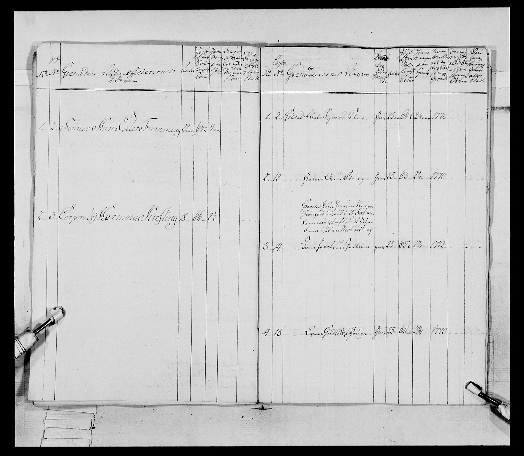 Generalitets- og kommissariatskollegiet, Det kongelige norske kommissariatskollegium, AV/RA-EA-5420/E/Eh/L0062: 2. Opplandske nasjonale infanteriregiment, 1769-1773, p. 262