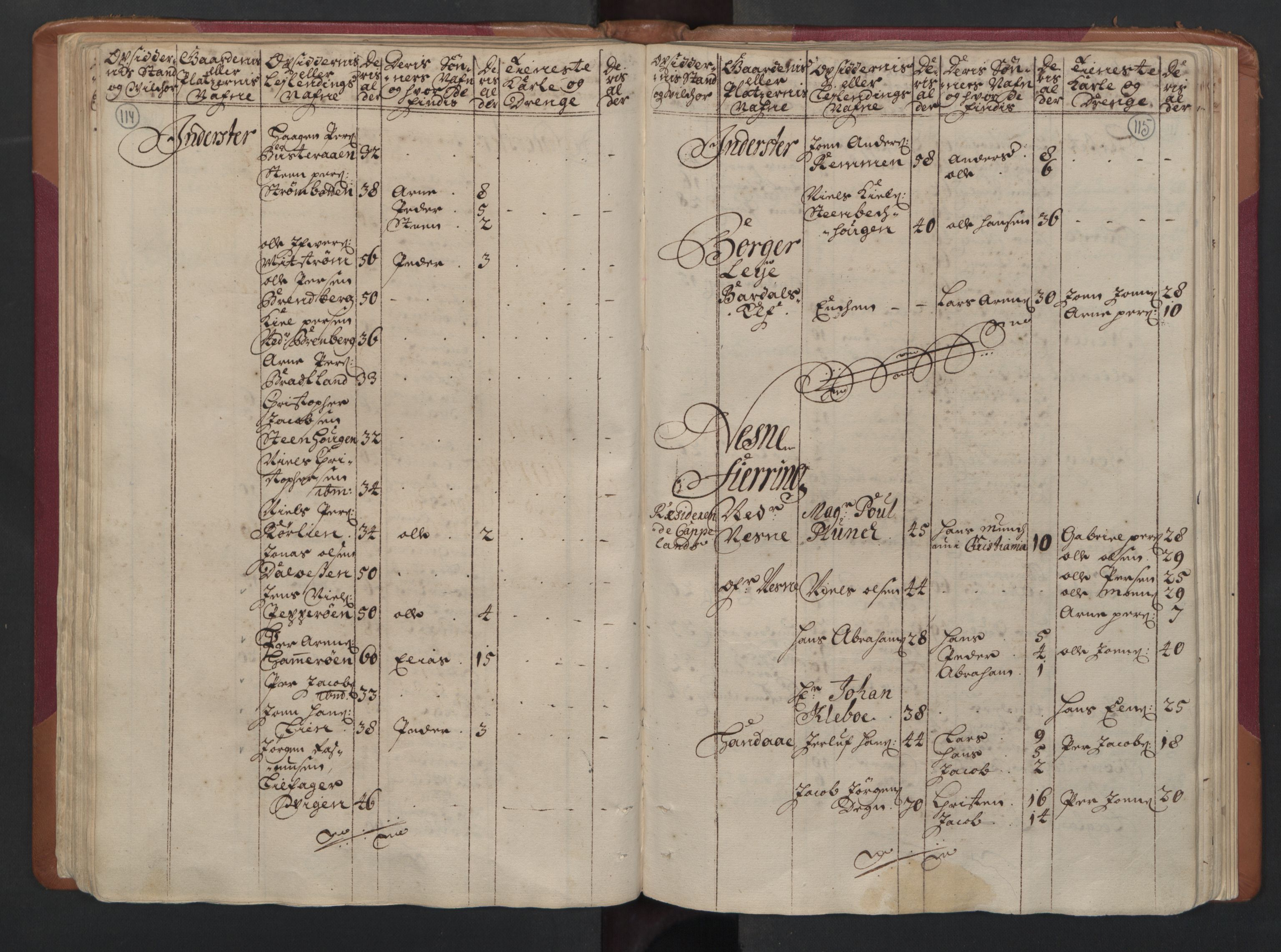 RA, Census (manntall) 1701, no. 16: Helgeland fogderi, 1701, p. 114-115
