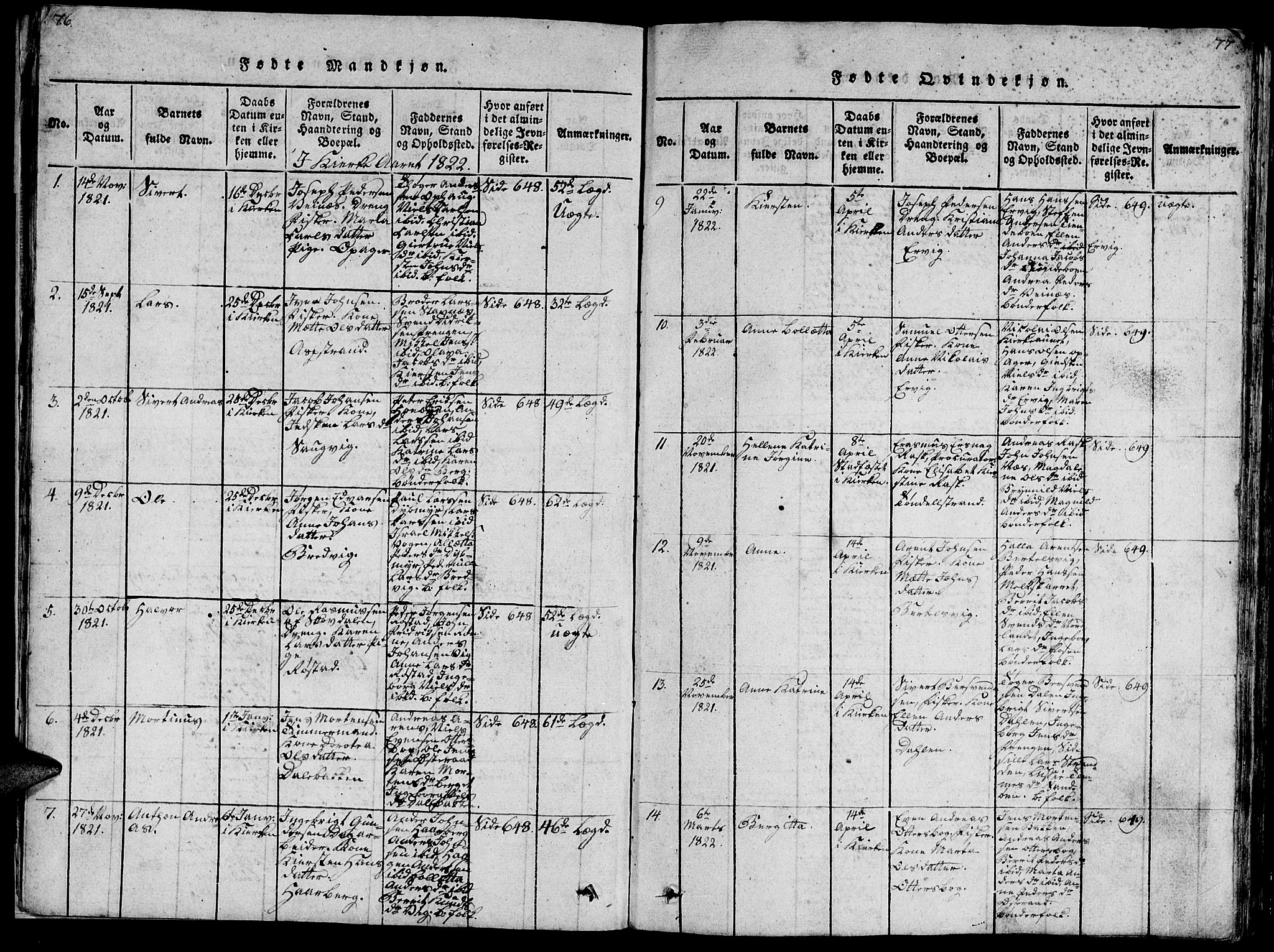 Ministerialprotokoller, klokkerbøker og fødselsregistre - Sør-Trøndelag, AV/SAT-A-1456/659/L0744: Parish register (copy) no. 659C01, 1818-1825, p. 76-77