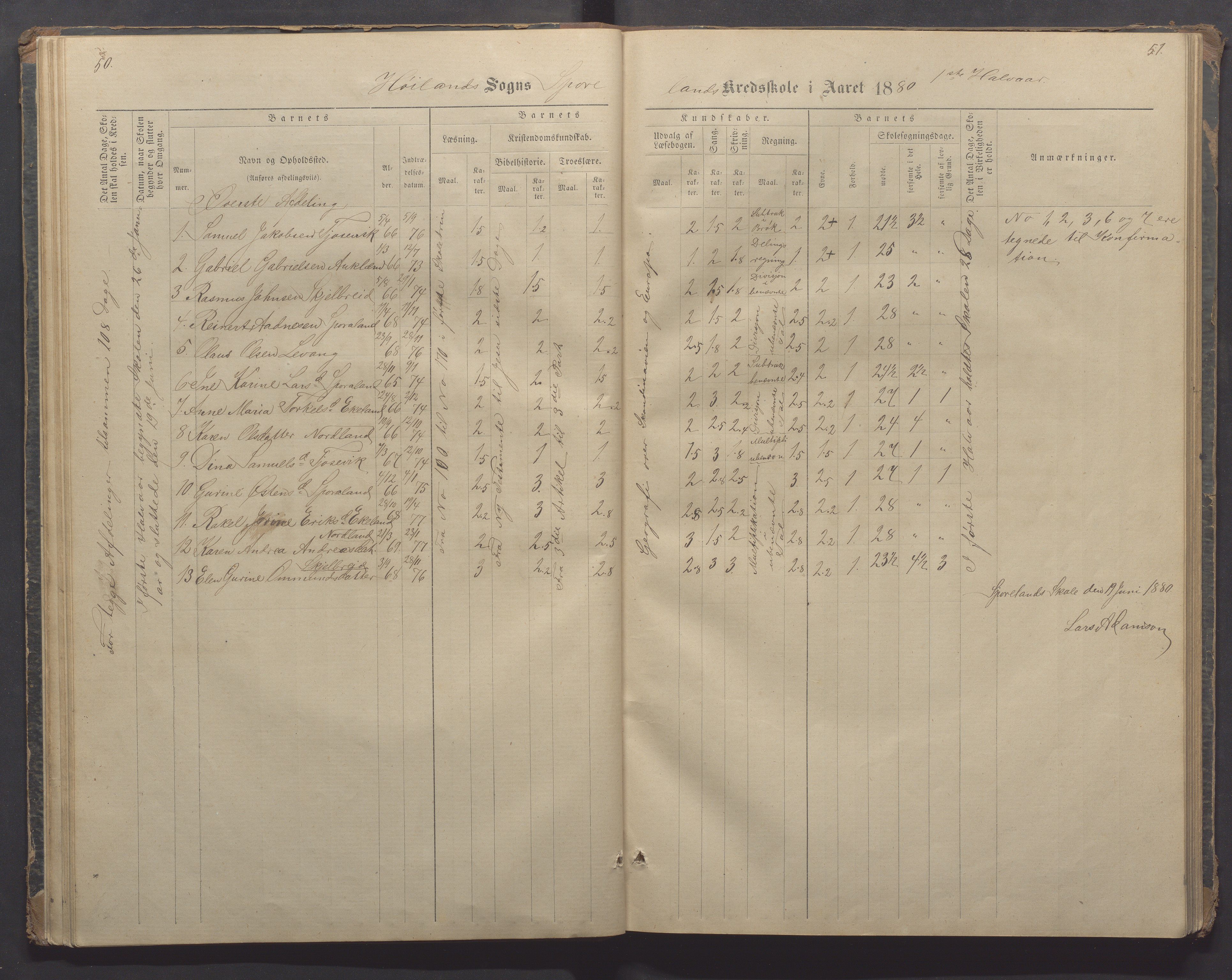 Høyland kommune - Sporaland skole, IKAR/K-100085/E/L0002: Skoleprotokoll Nordre Fjellbygden, 1873-1887, p. 50-51