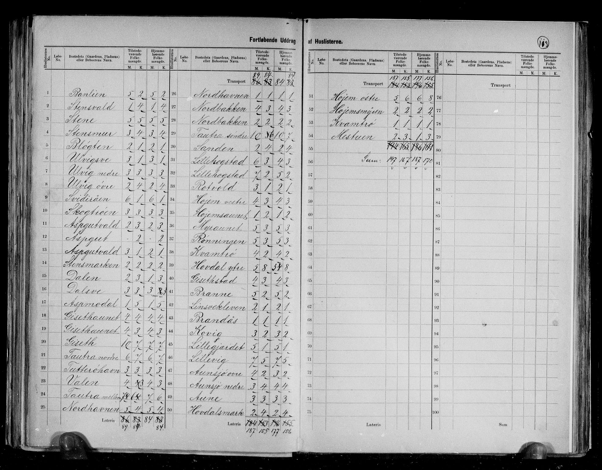 RA, 1891 census for 1717 Frosta, 1891, p. 20