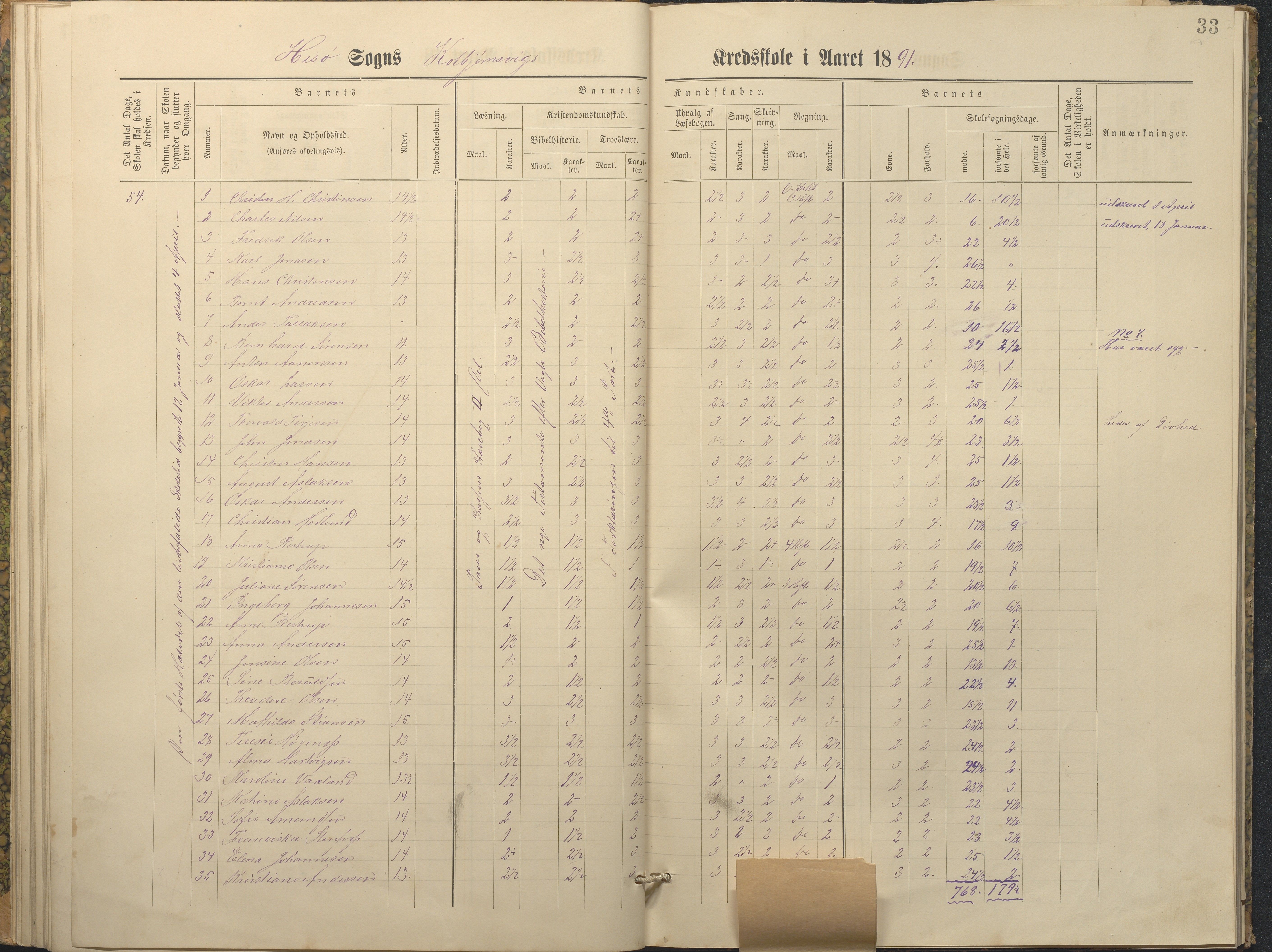 Hisøy kommune frem til 1991, AAKS/KA0922-PK/32/L0011: Skoleprotokoll, 1883-1891, p. 33