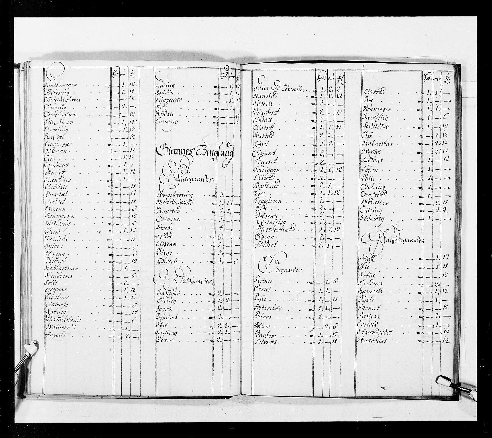 Stattholderembetet 1572-1771, AV/RA-EA-2870/Ek/L0037/0001: Jordebøker 1662-1720: / Forskjellige jordebøker og matrikler, 1674-1720, p. 66