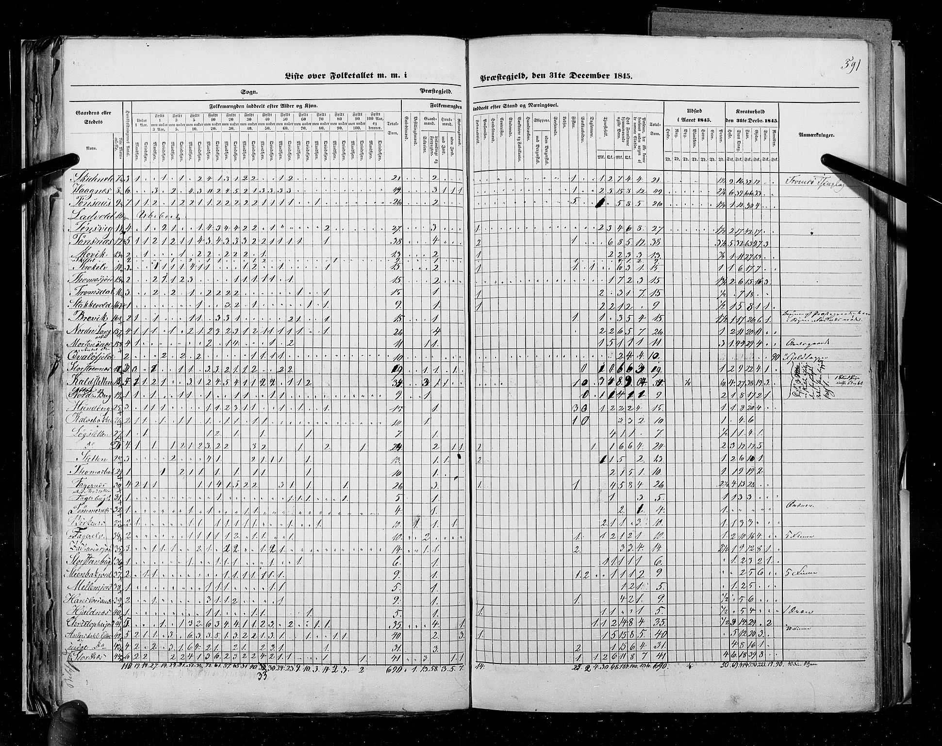 RA, Census 1845, vol. 9C: Finnmarken amt, 1845, p. 591